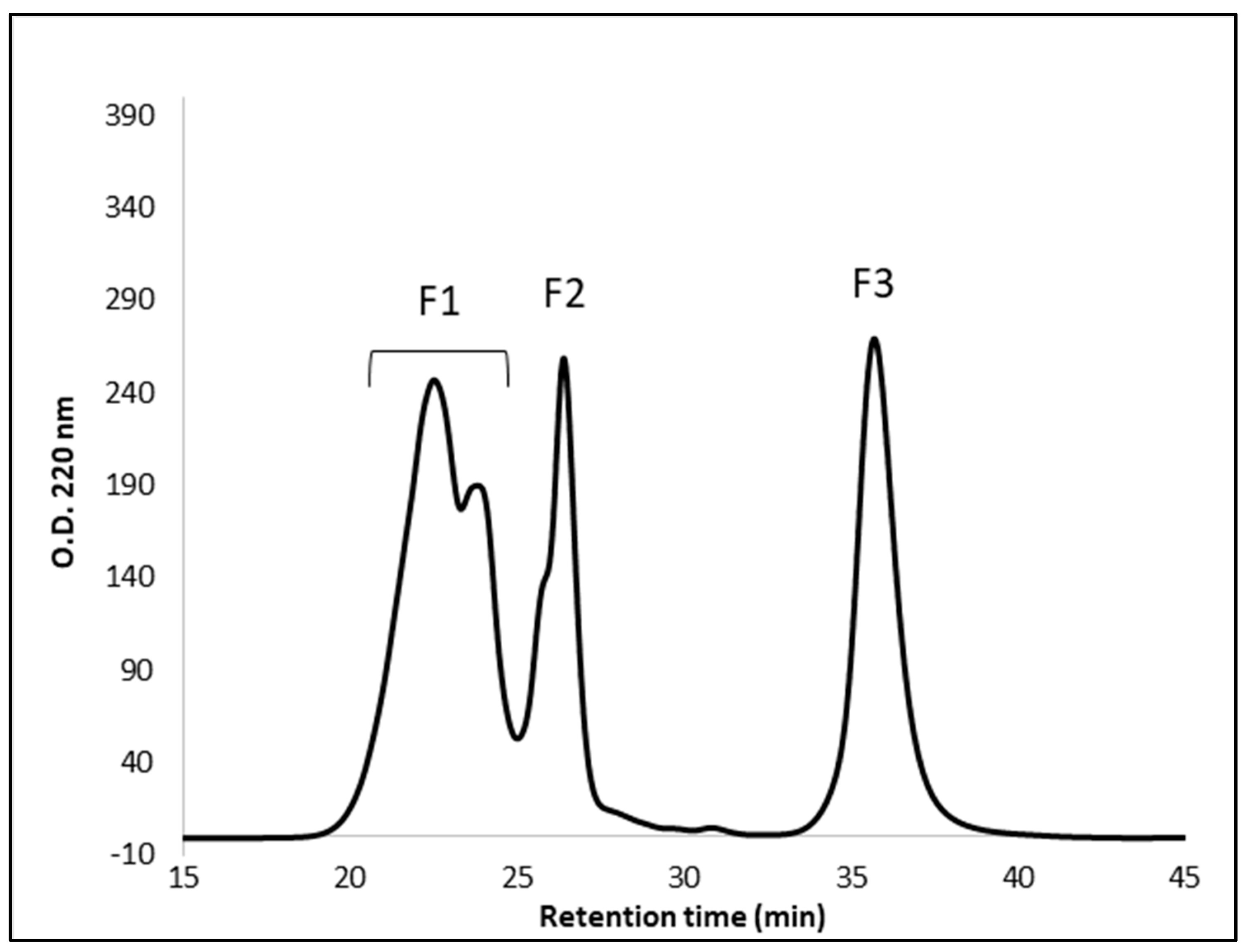 Foods 09 00932 g006 Foods 09 00932 g006