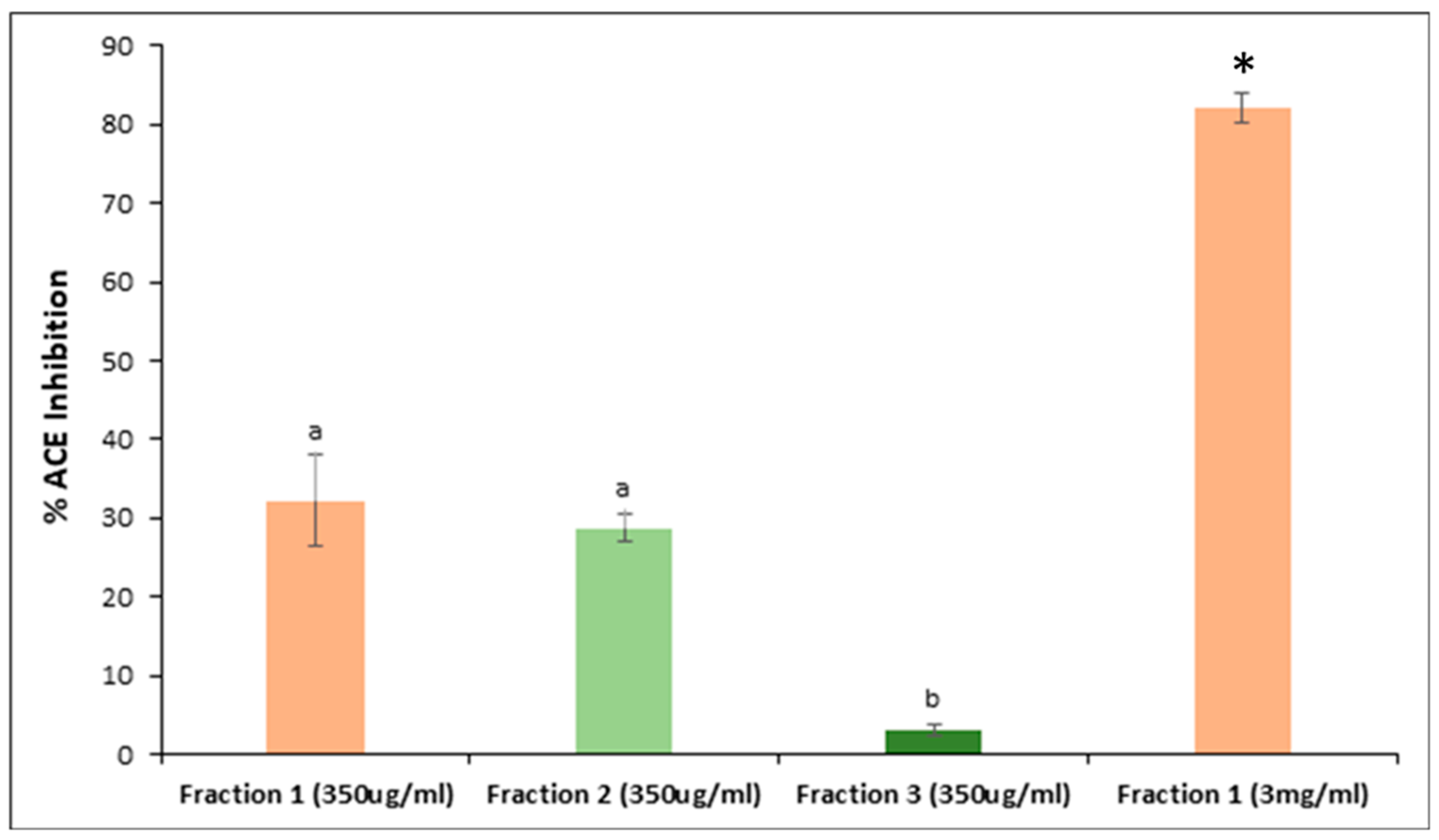 Foods 09 00932 g007 Foods 09 00932 g007