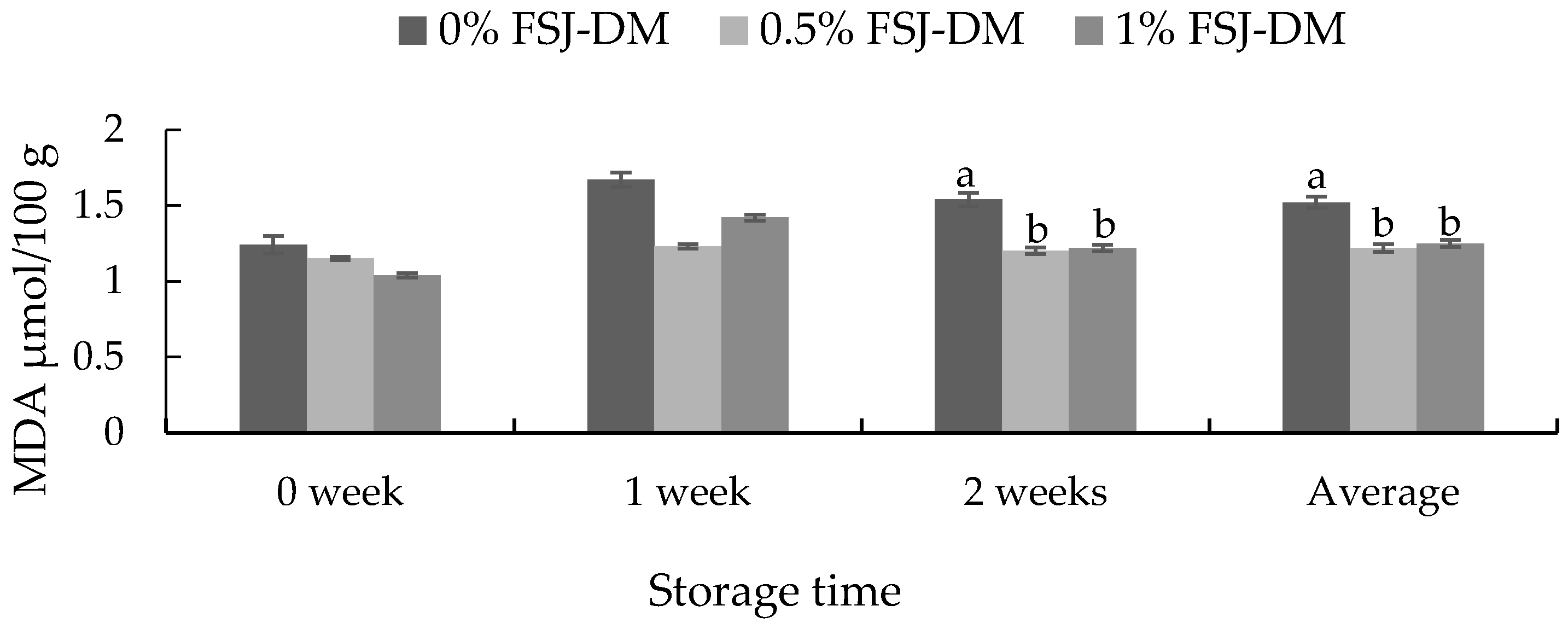 Foods 09 00937 g001 Foods 09 00937 g001