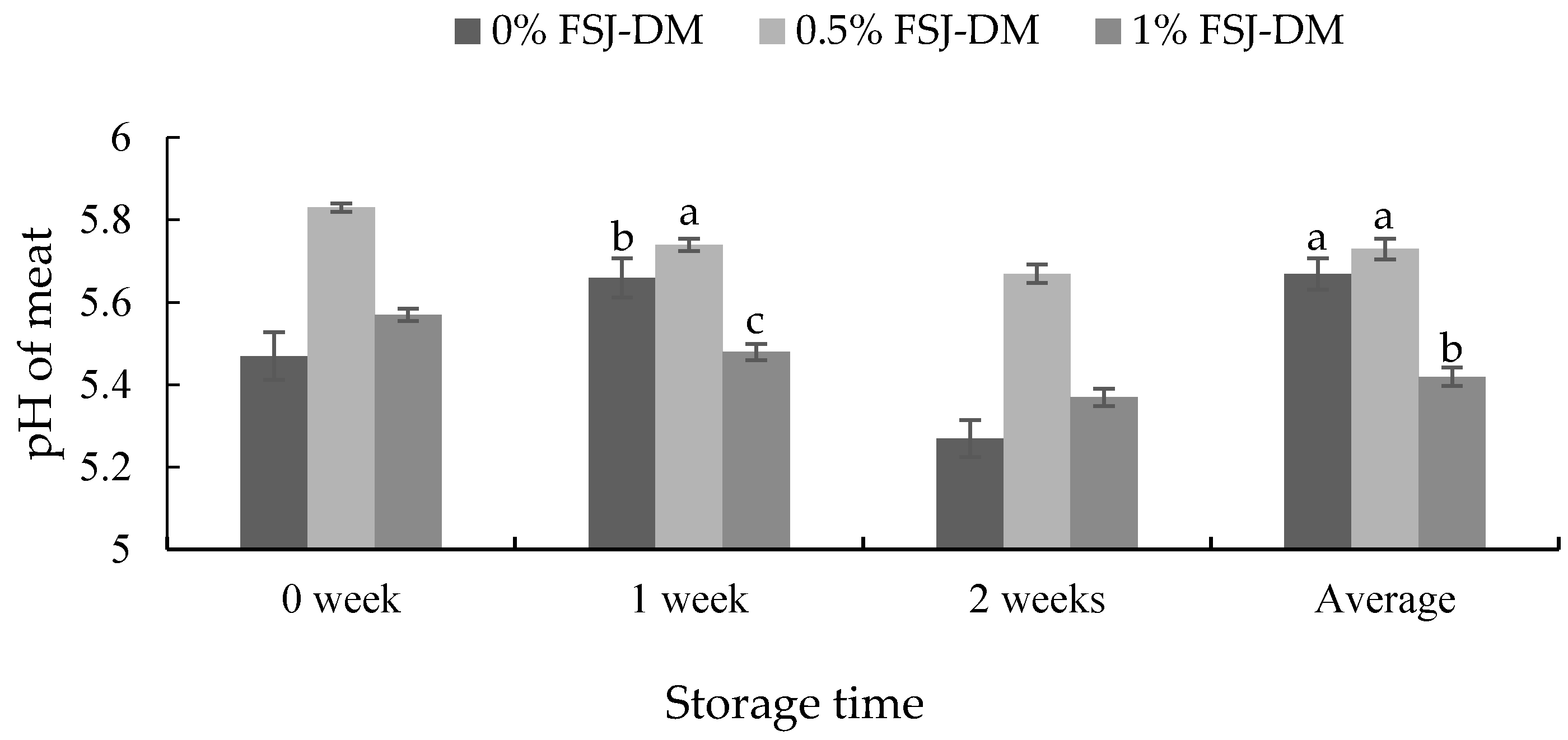Foods 09 00937 g002 Foods 09 00937 g002