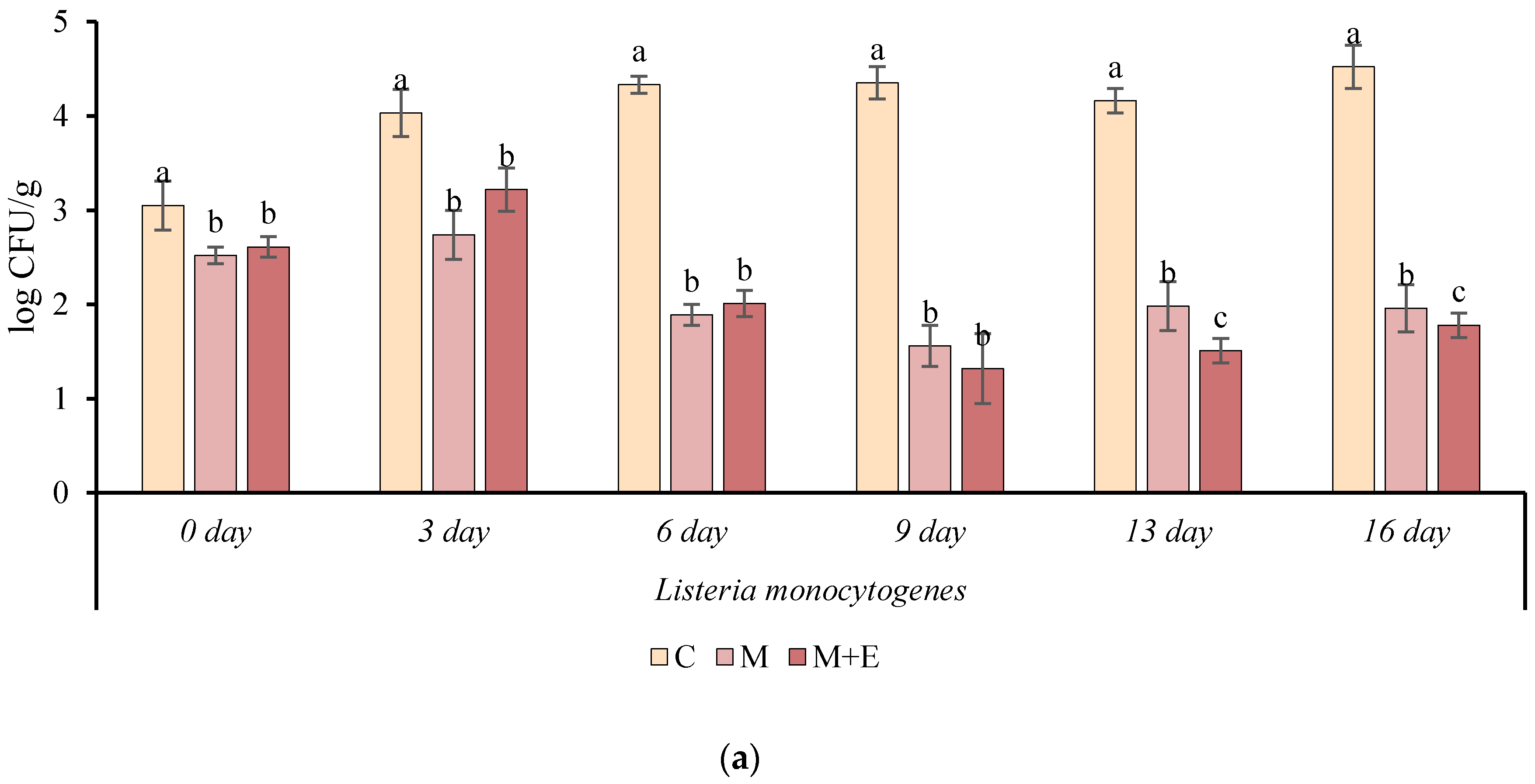 Foods 09 00987 g008a