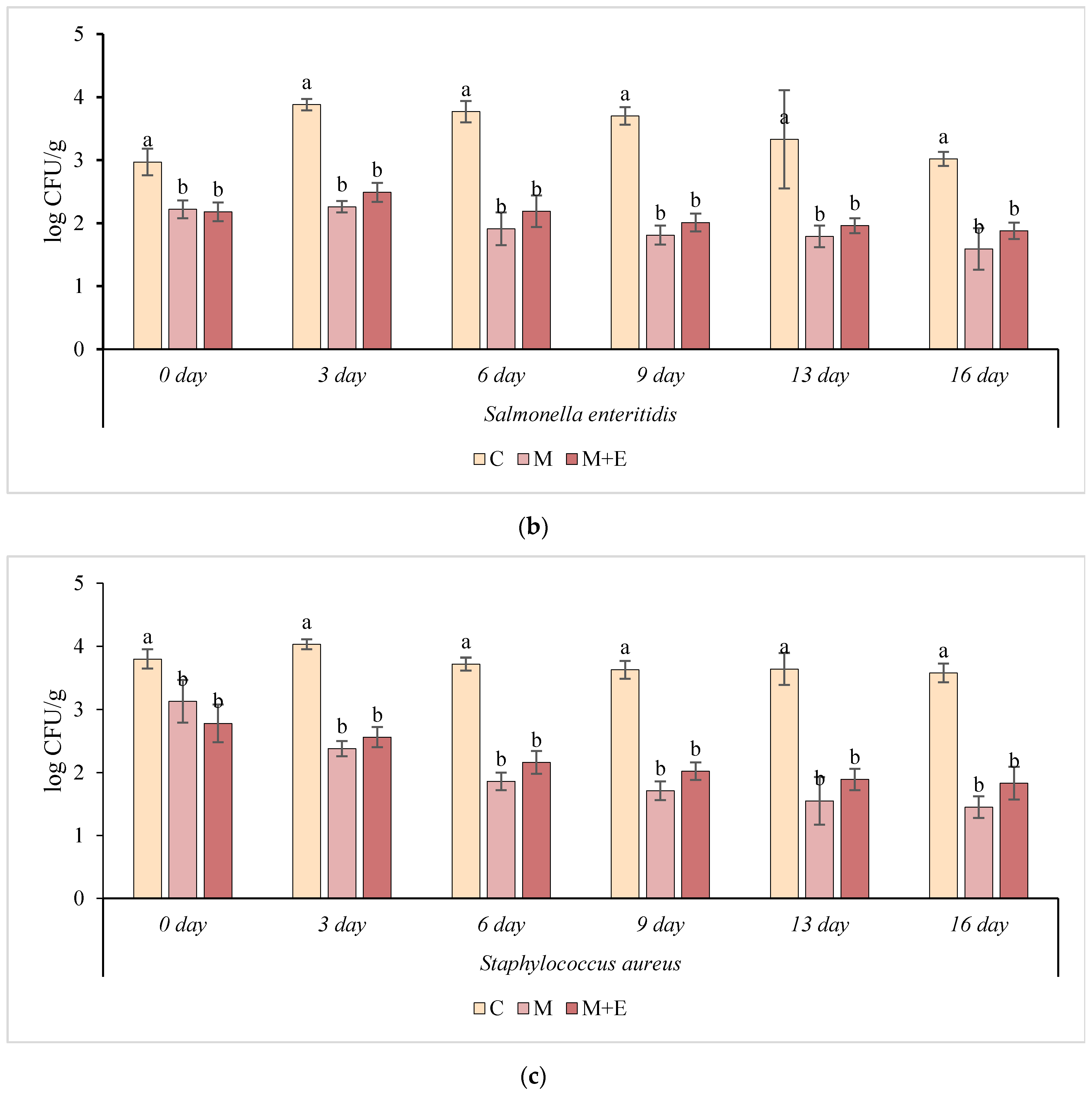 Foods 09 00987 g008b