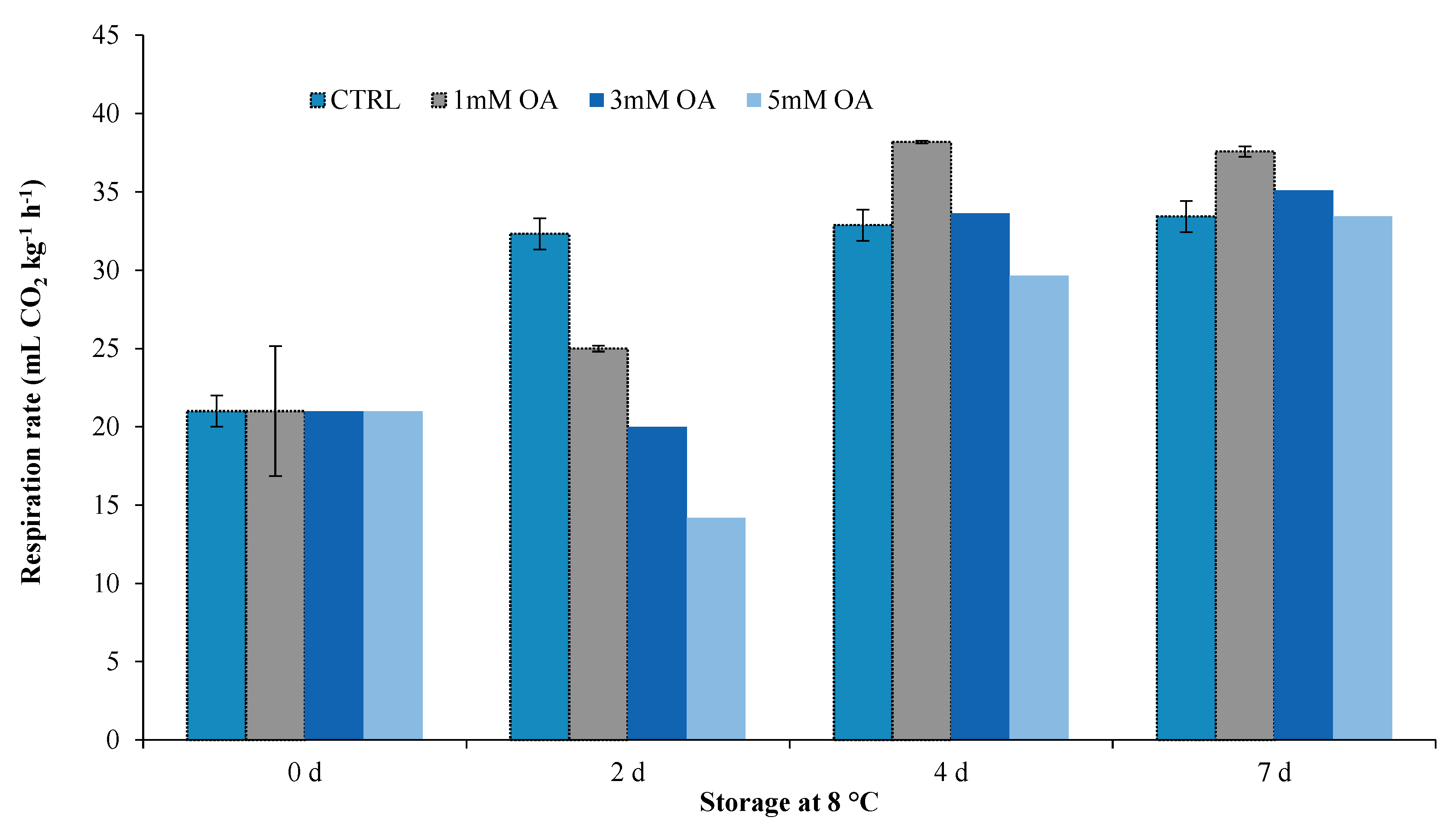 Foods 09 00988 g001 Foods 09 00988 g001