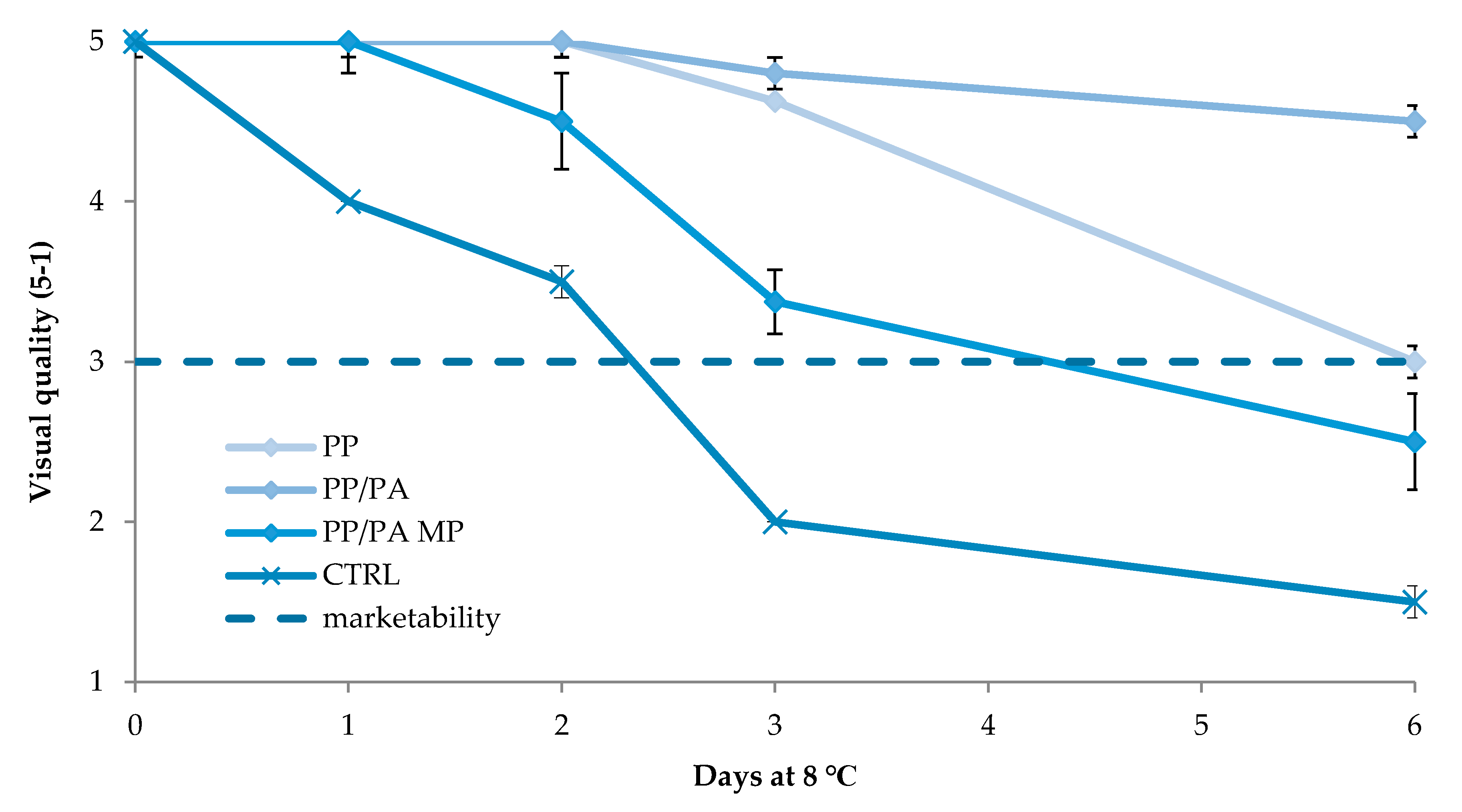 Foods 09 00988 g003 Foods 09 00988 g003
