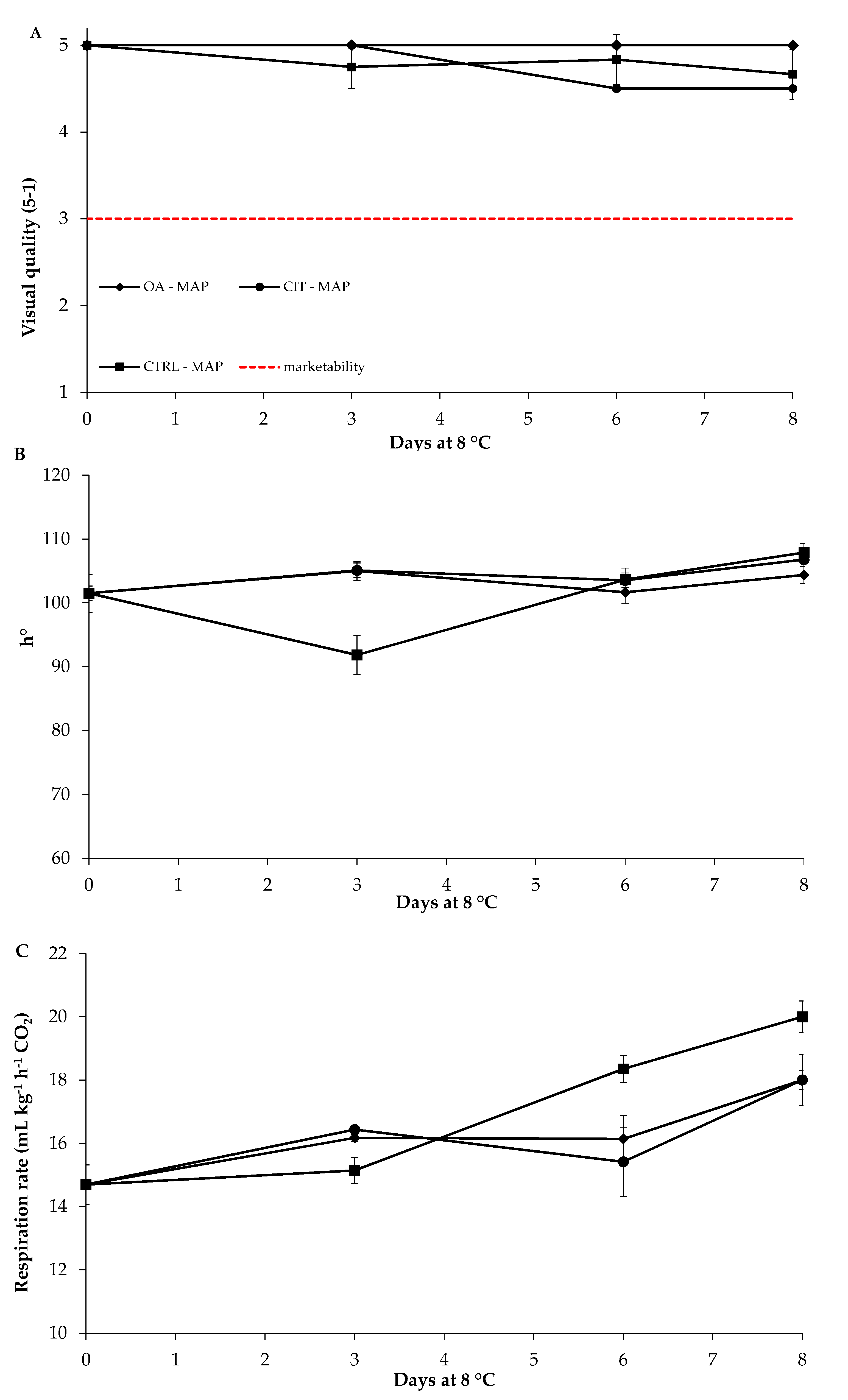 Foods 09 00988 g004 Foods 09 00988 g004
