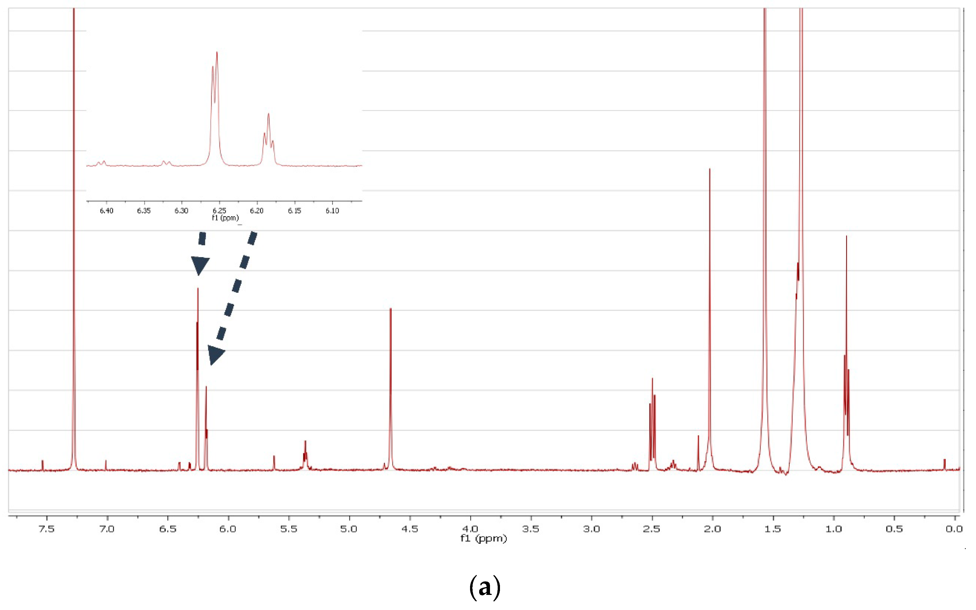 Foods 09 01025 g002a