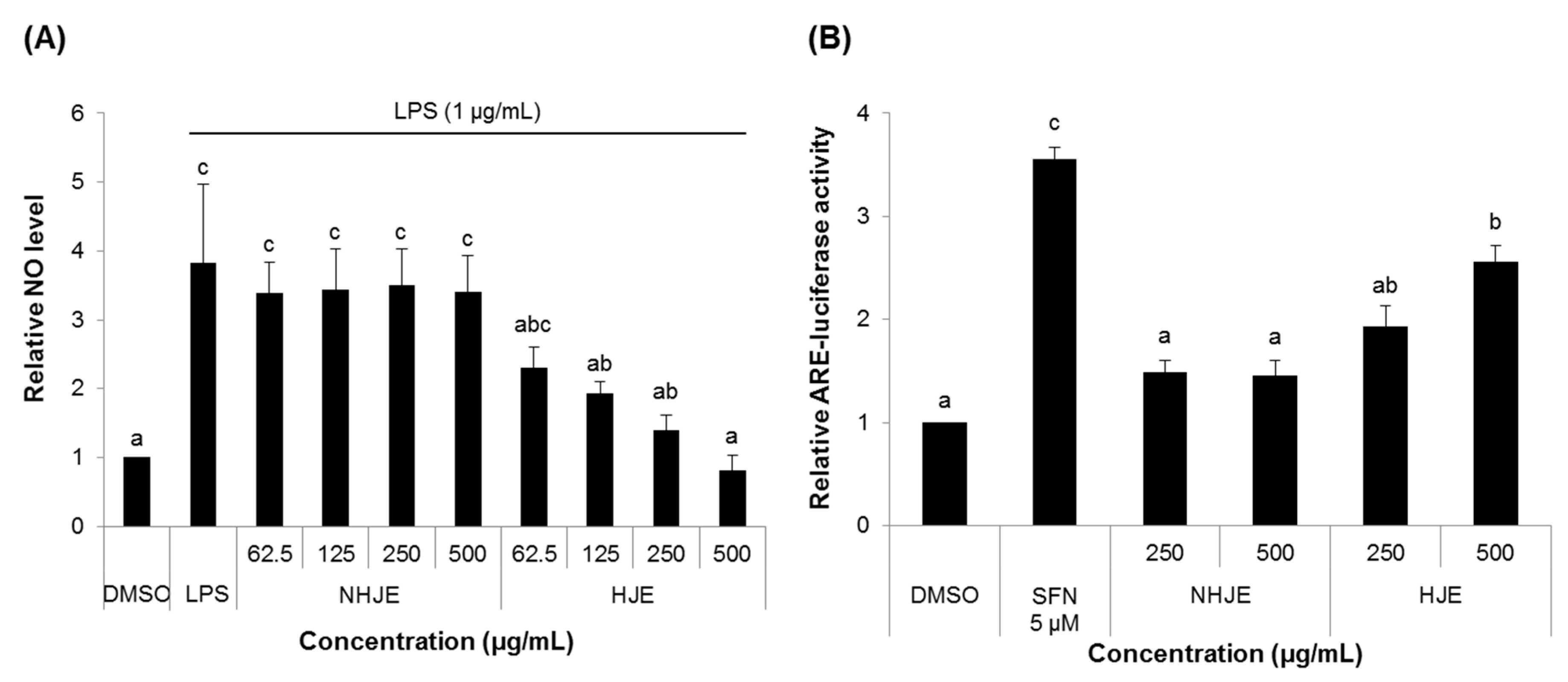 Foods 09 01033 g001 Foods 09 01033 g001