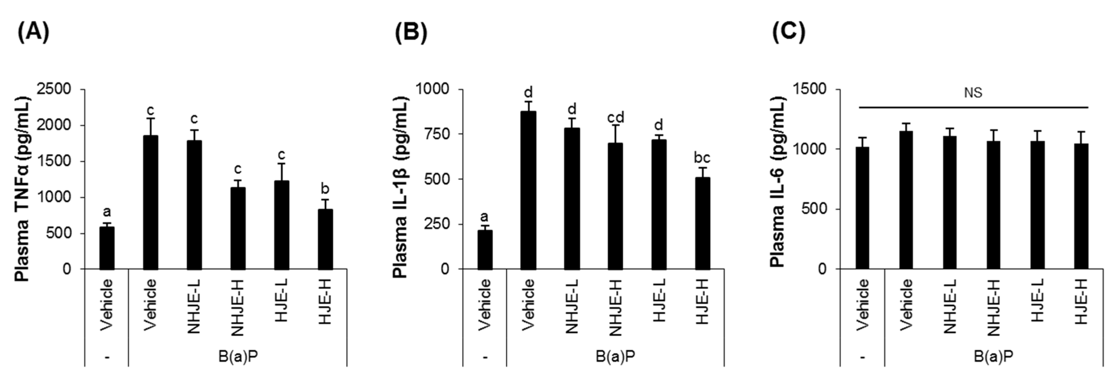 Foods 09 01033 g004 Foods 09 01033 g004