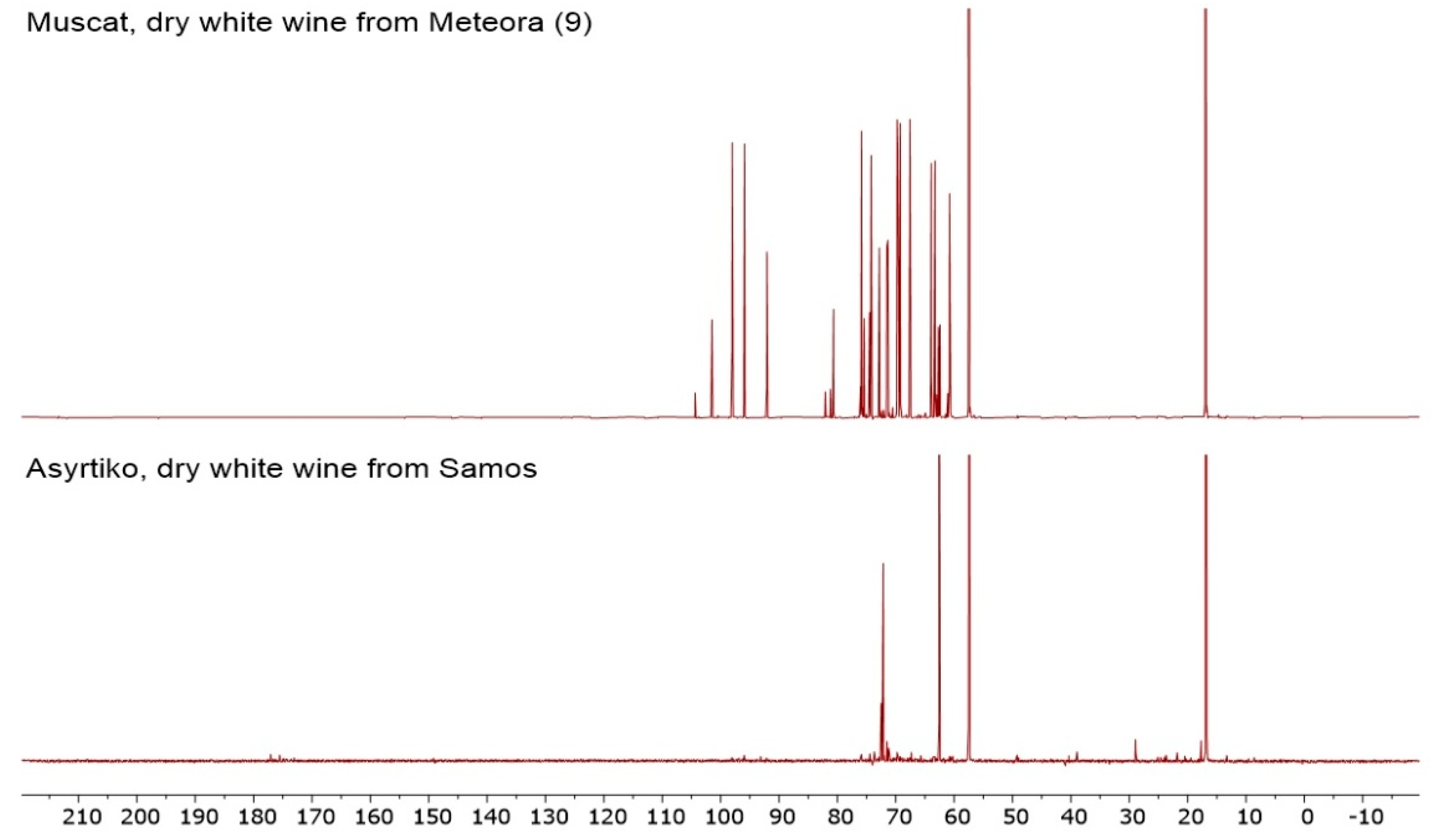 Foods 09 01040 g001 Foods 09 01040 g001