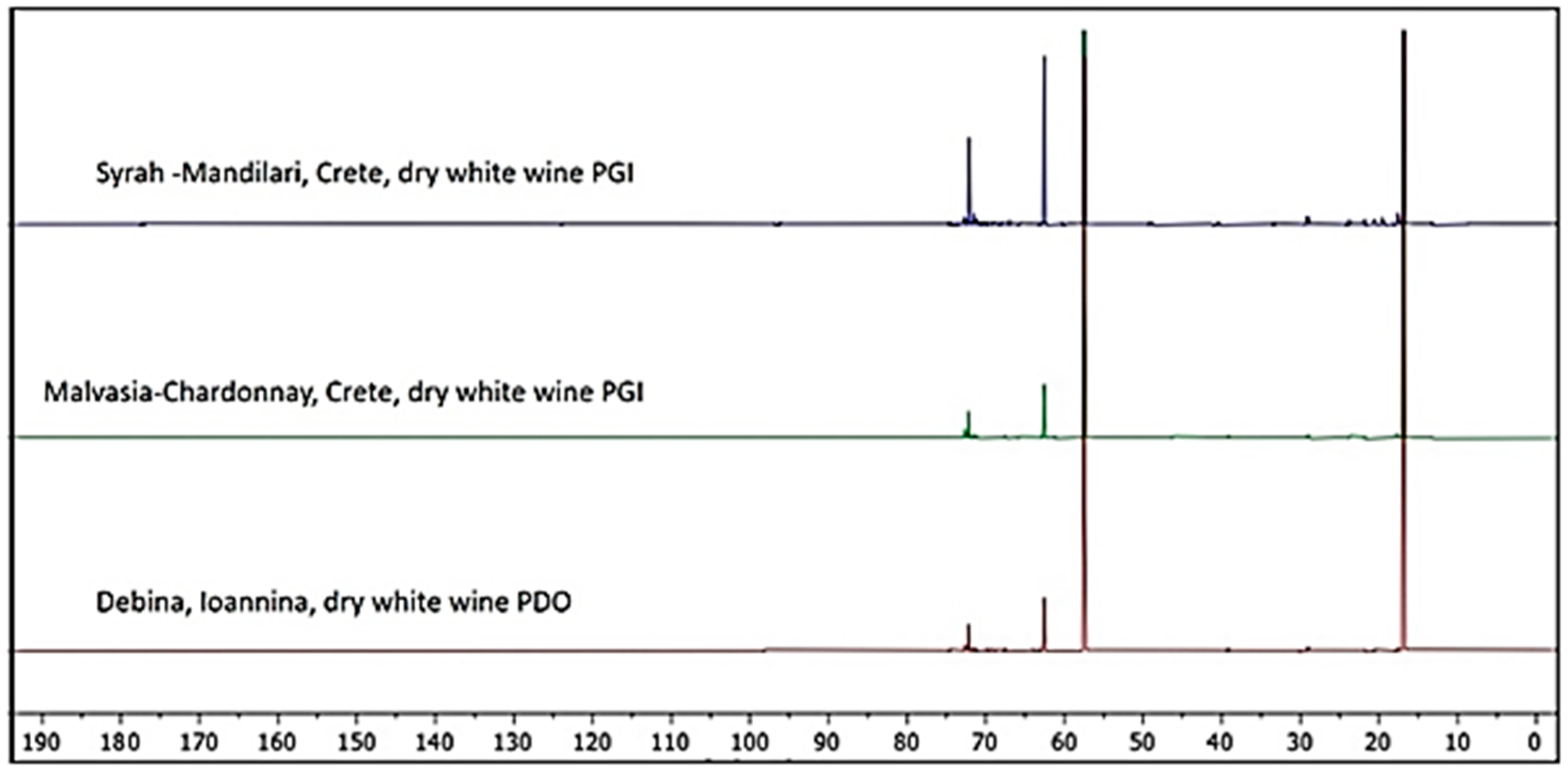 Foods 09 01040 g002 Foods 09 01040 g002