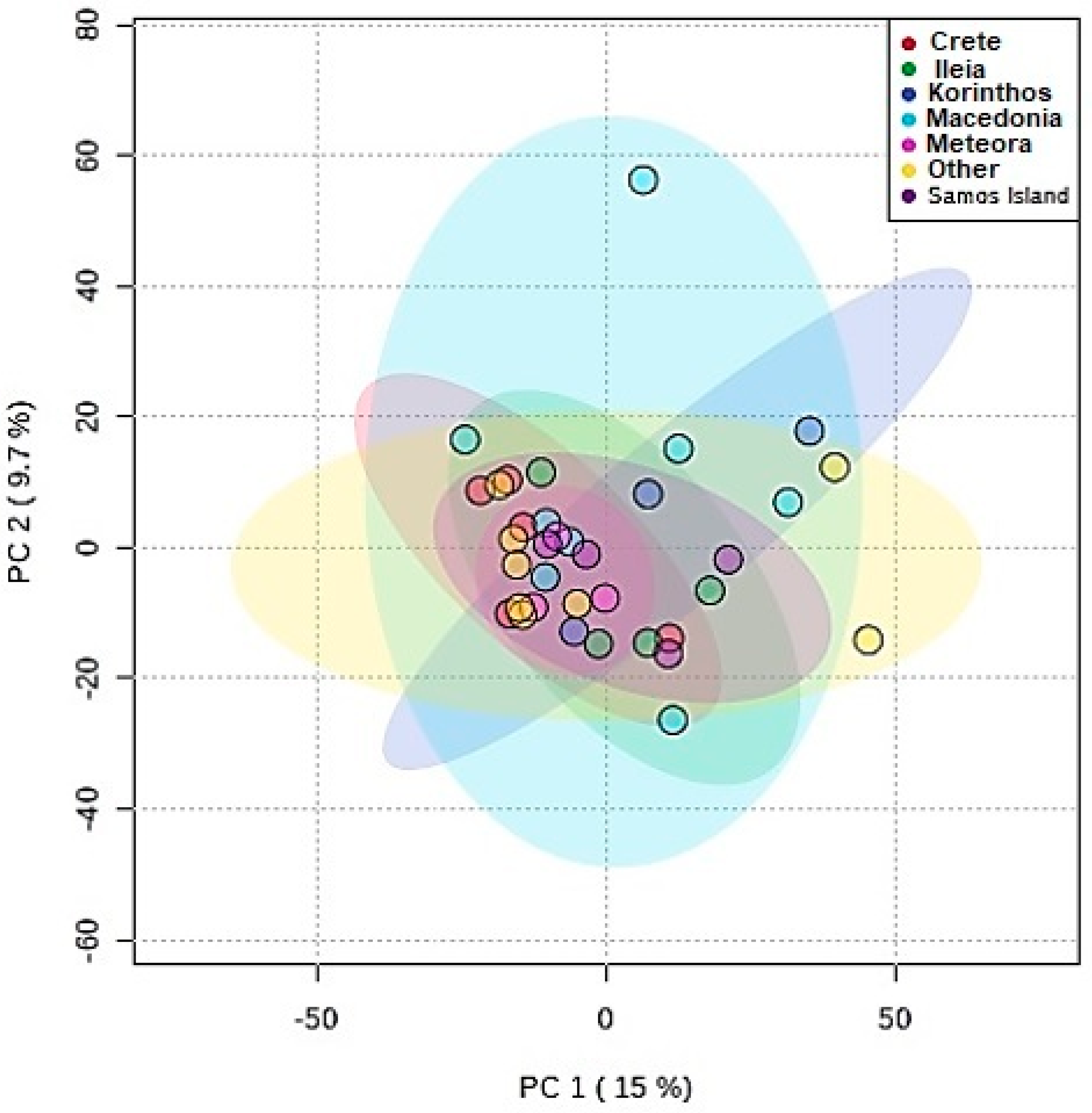 Foods 09 01040 g005 Foods 09 01040 g005