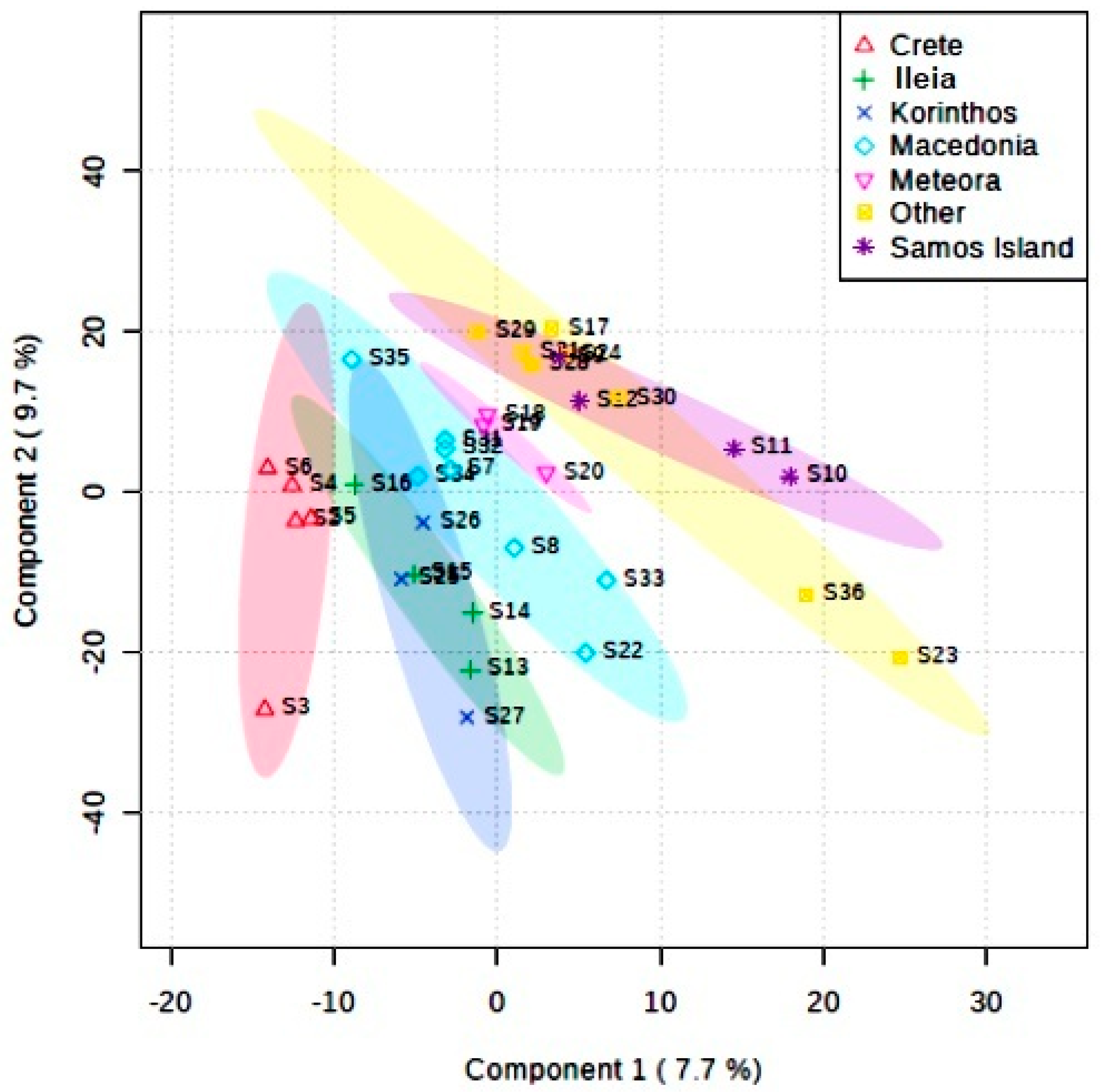 Foods 09 01040 g006 Foods 09 01040 g006