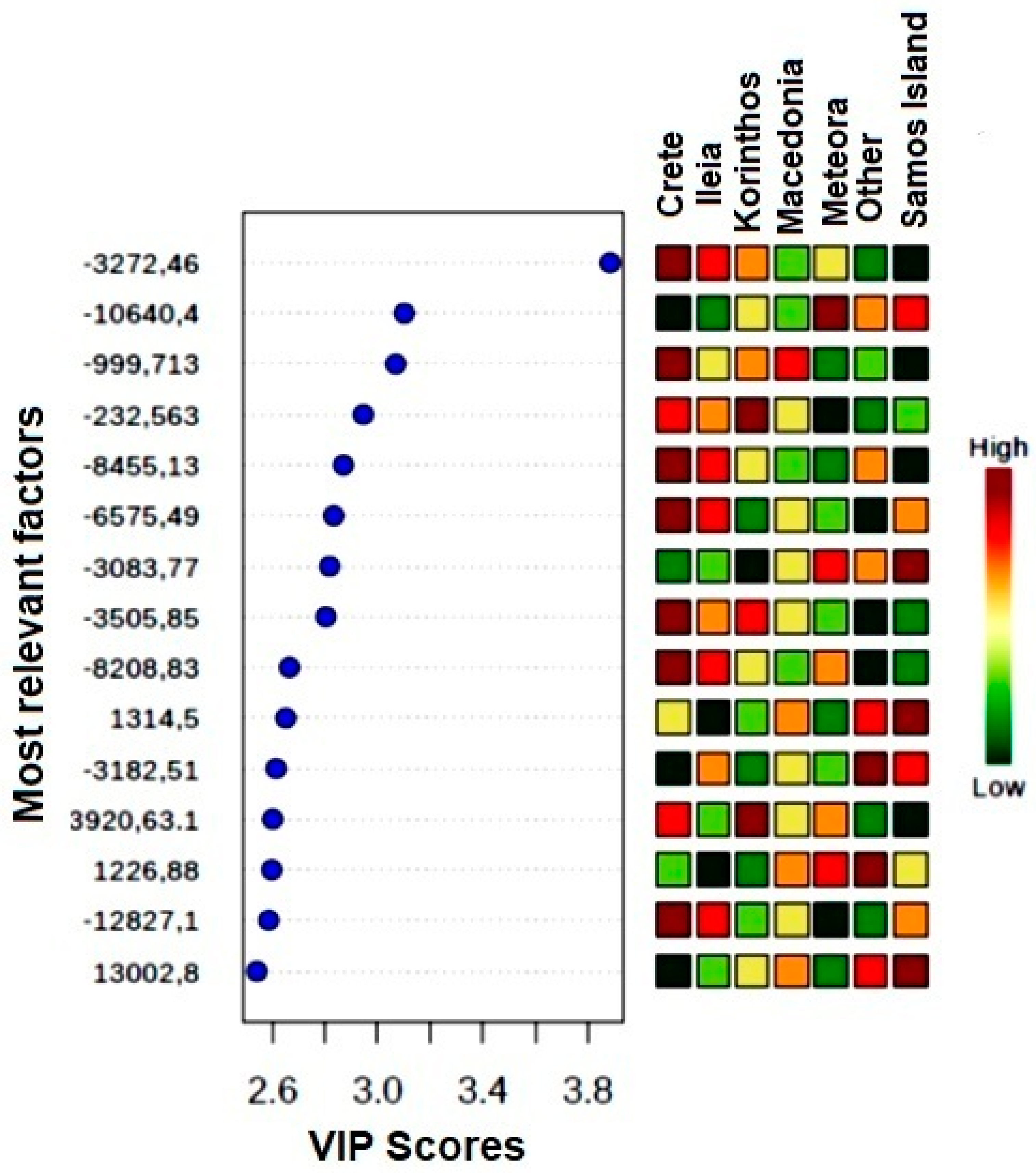 Foods 09 01040 g007 Foods 09 01040 g007