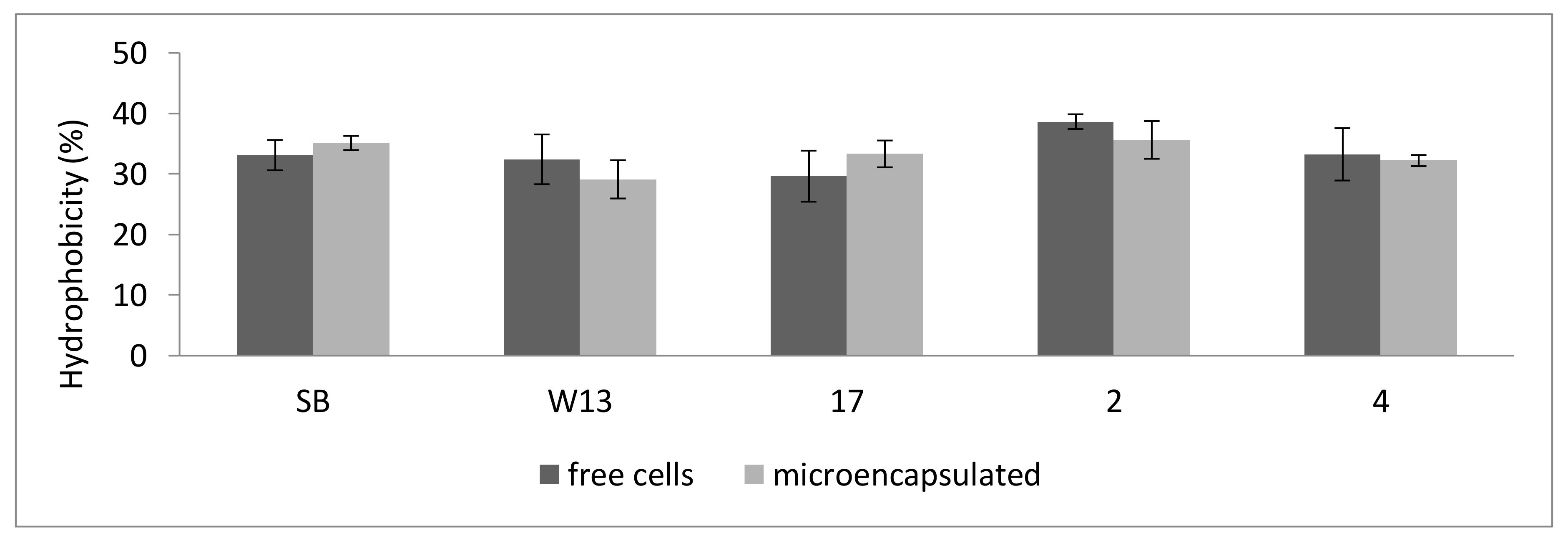Foods 09 01051 g002a