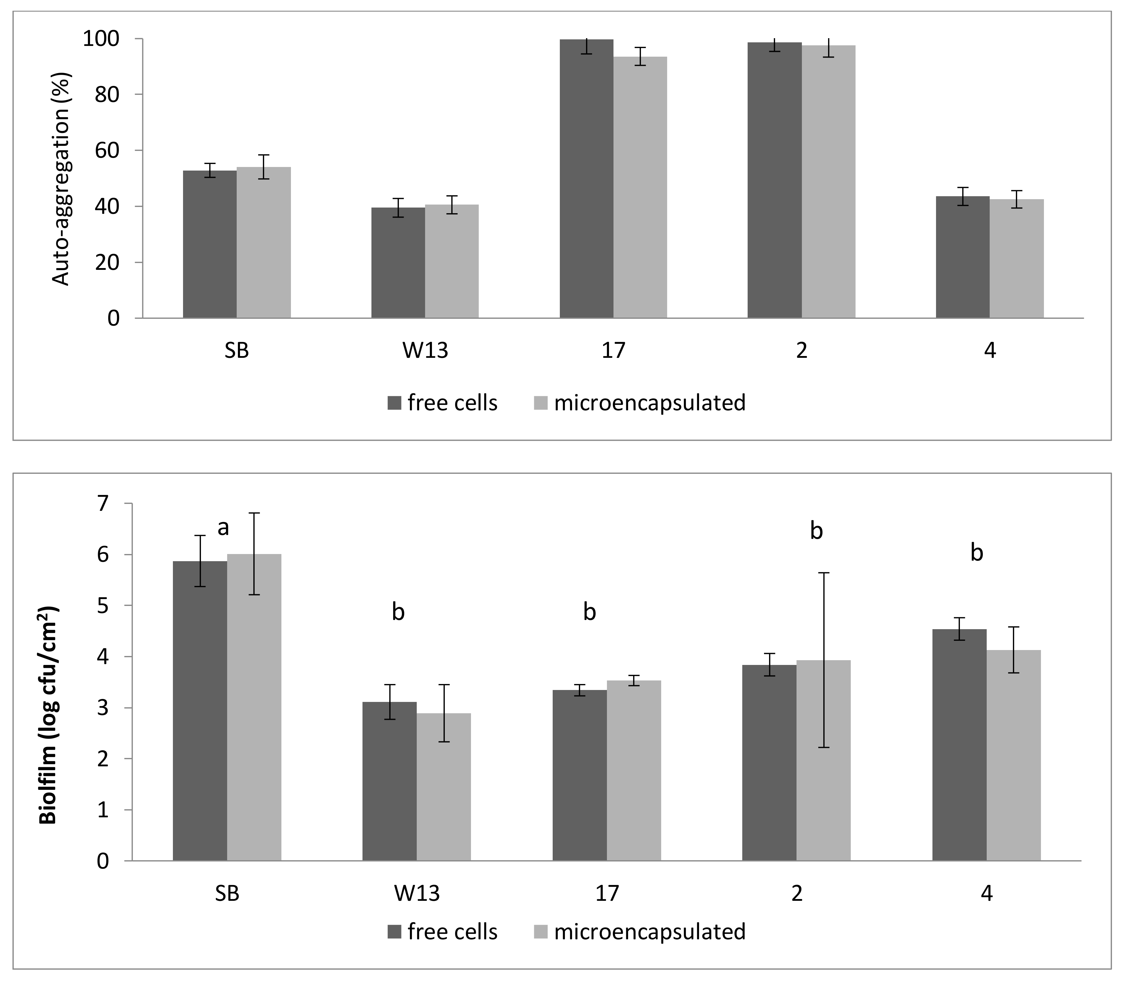 Foods 09 01051 g002b