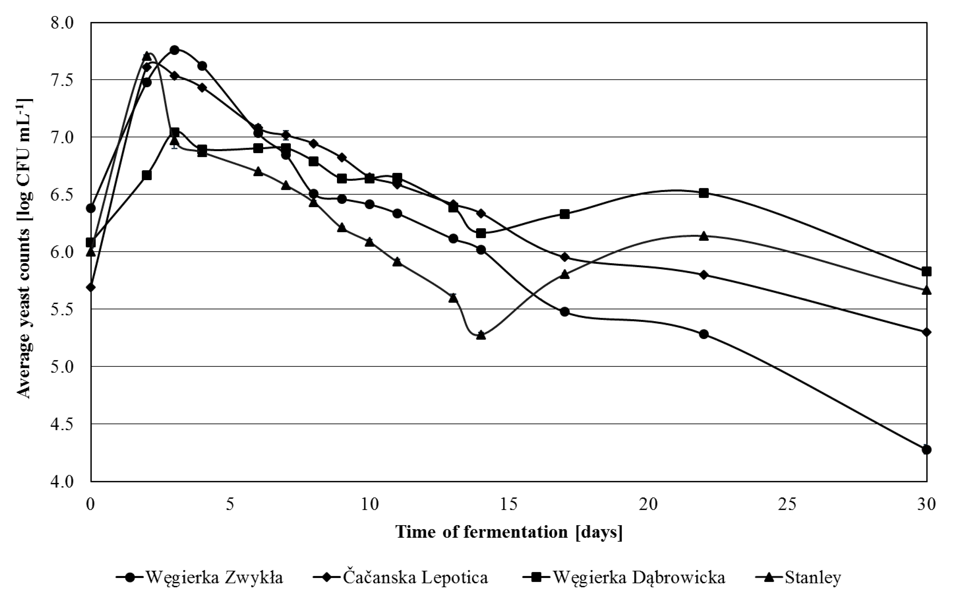 Foods 09 01054 g001 Foods 09 01054 g001