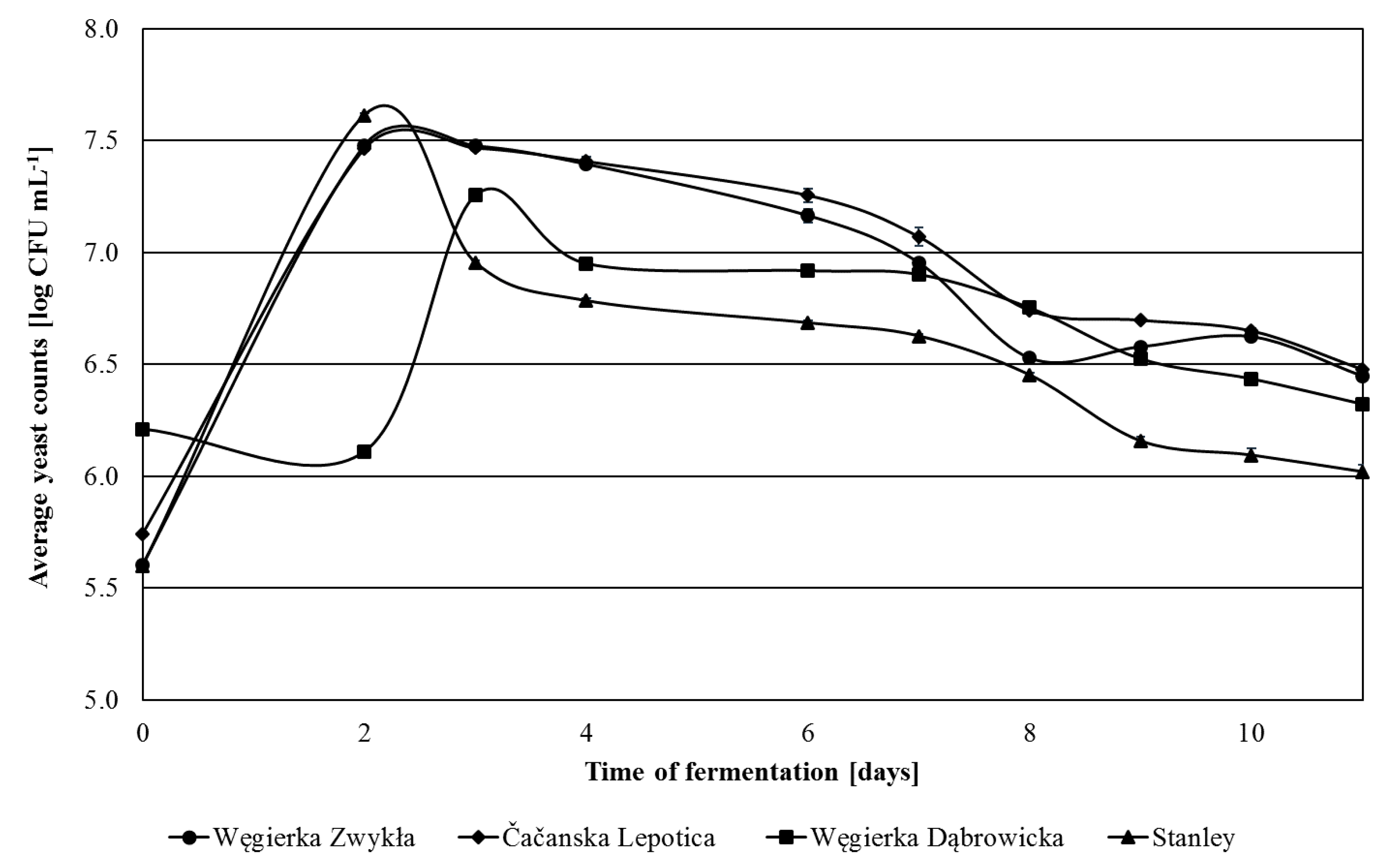 Foods 09 01054 g002 Foods 09 01054 g002