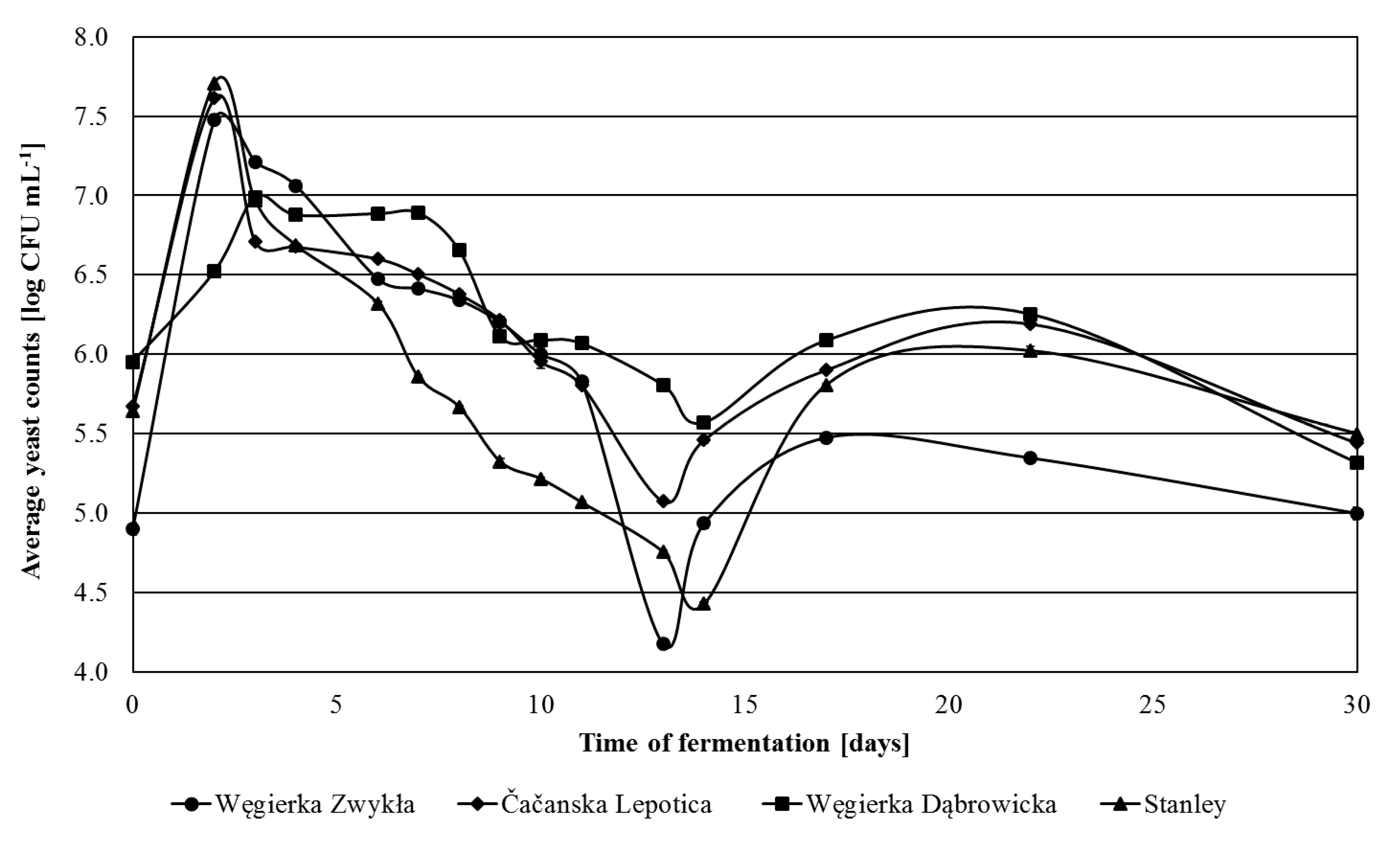 Foods 09 01054 g003 Foods 09 01054 g003