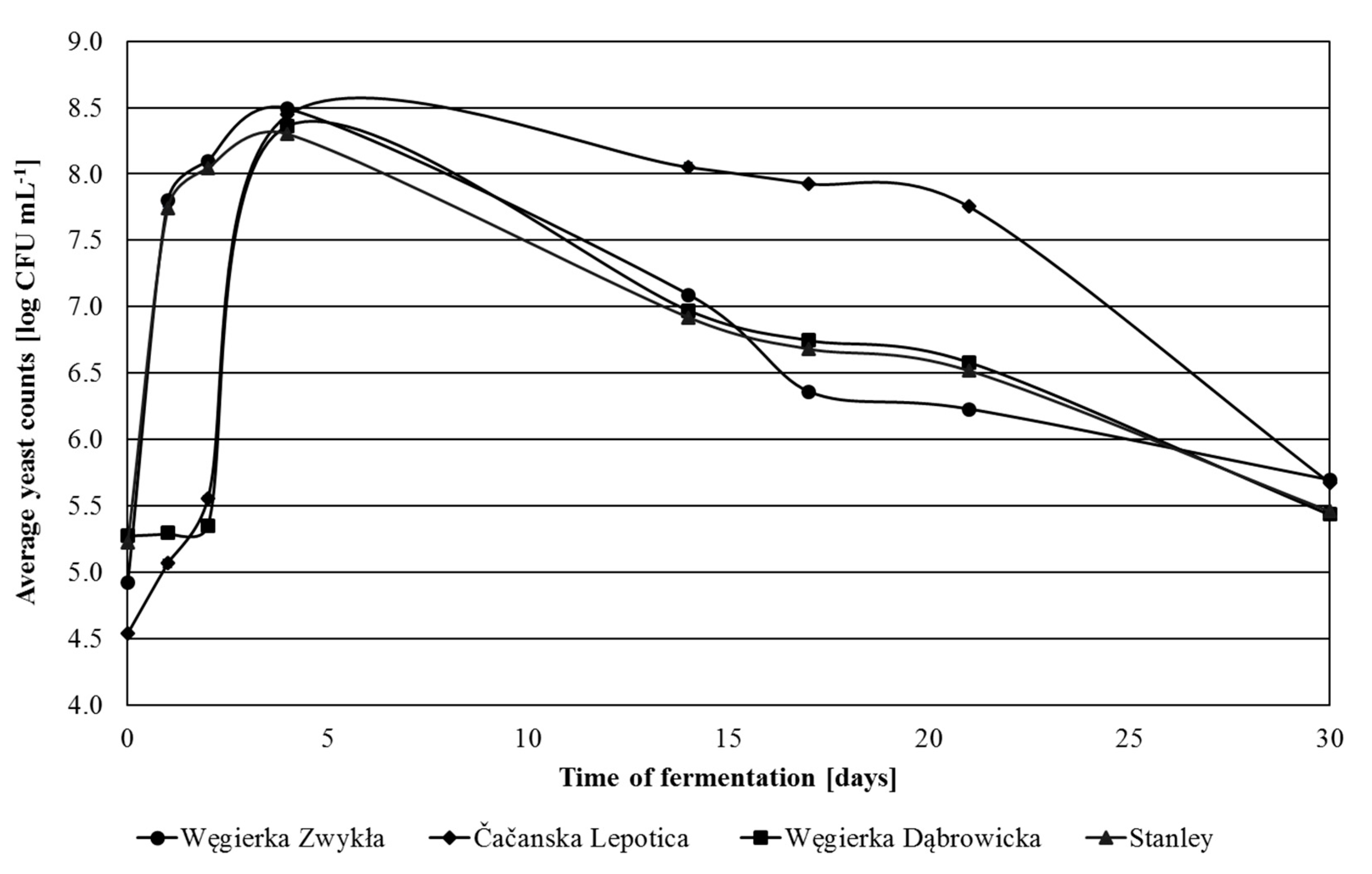 Foods 09 01054 g004 Foods 09 01054 g004