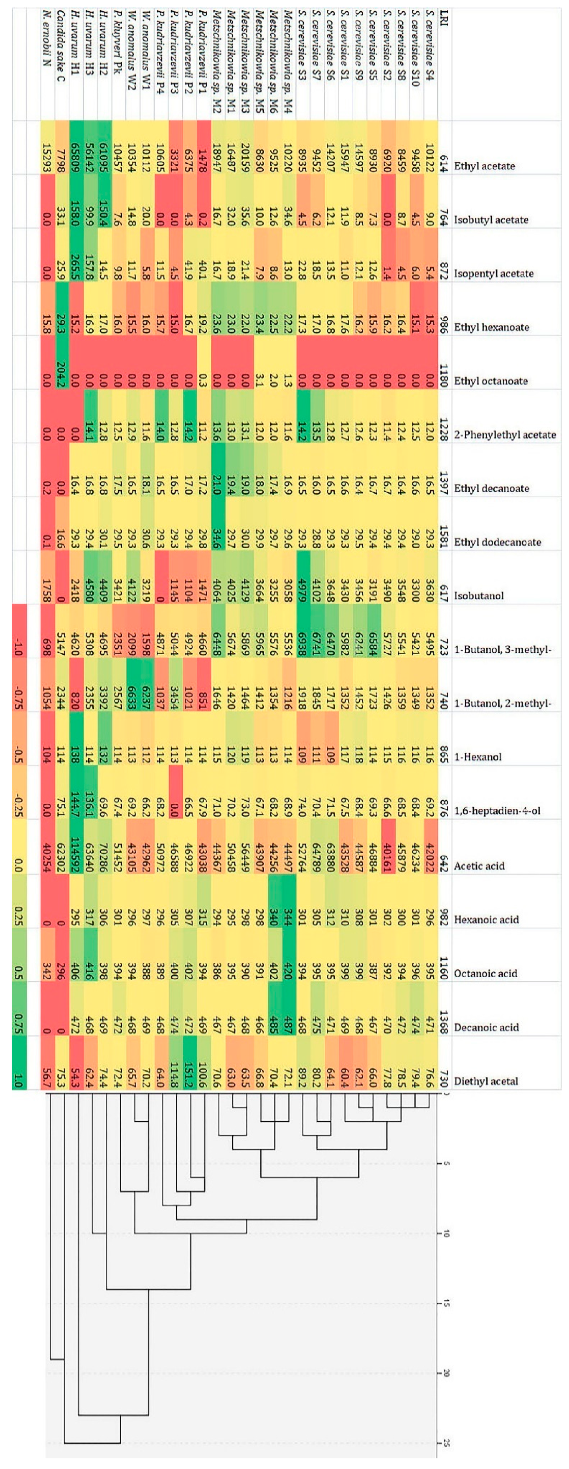 Foods 09 01054 g006 Foods 09 01054 g006