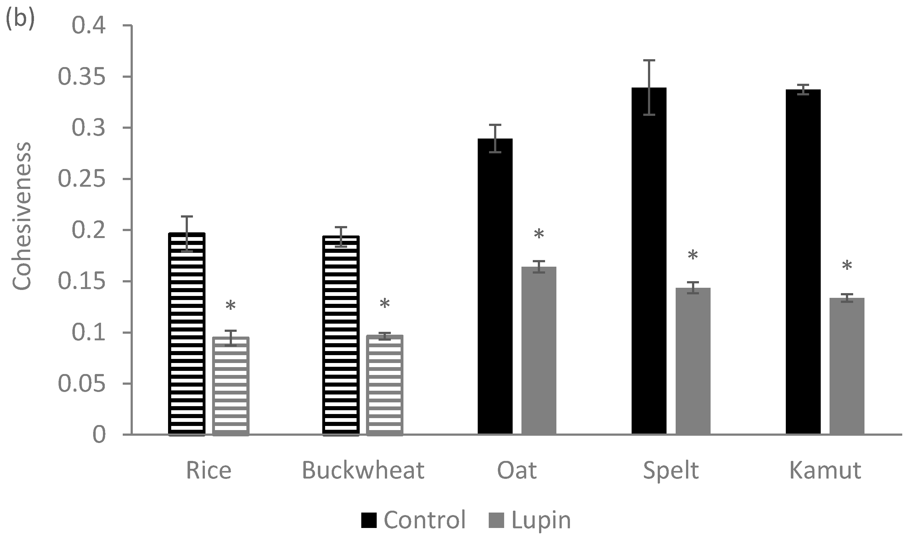 Foods 09 01064 g001b