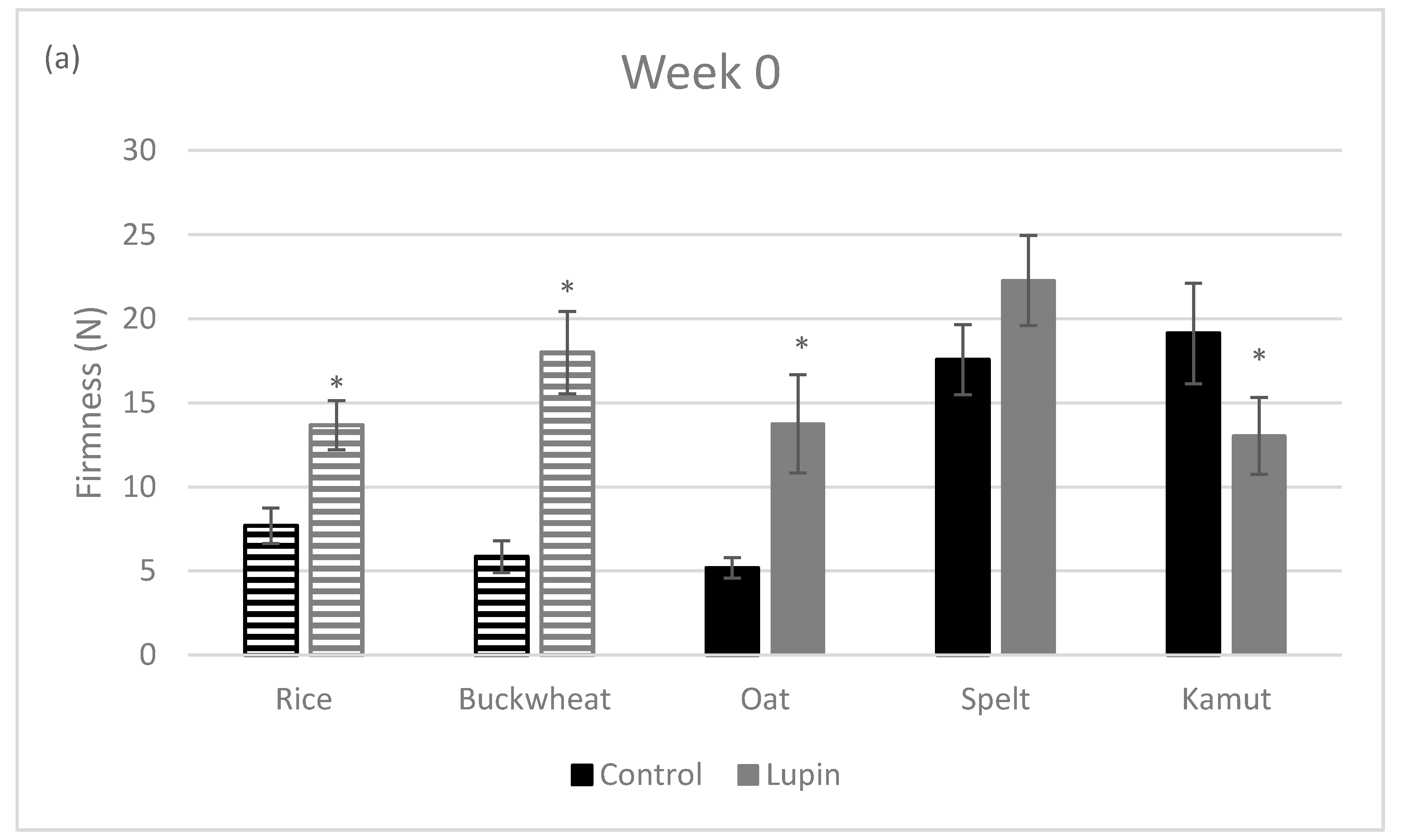 Foods 09 01064 g003a
