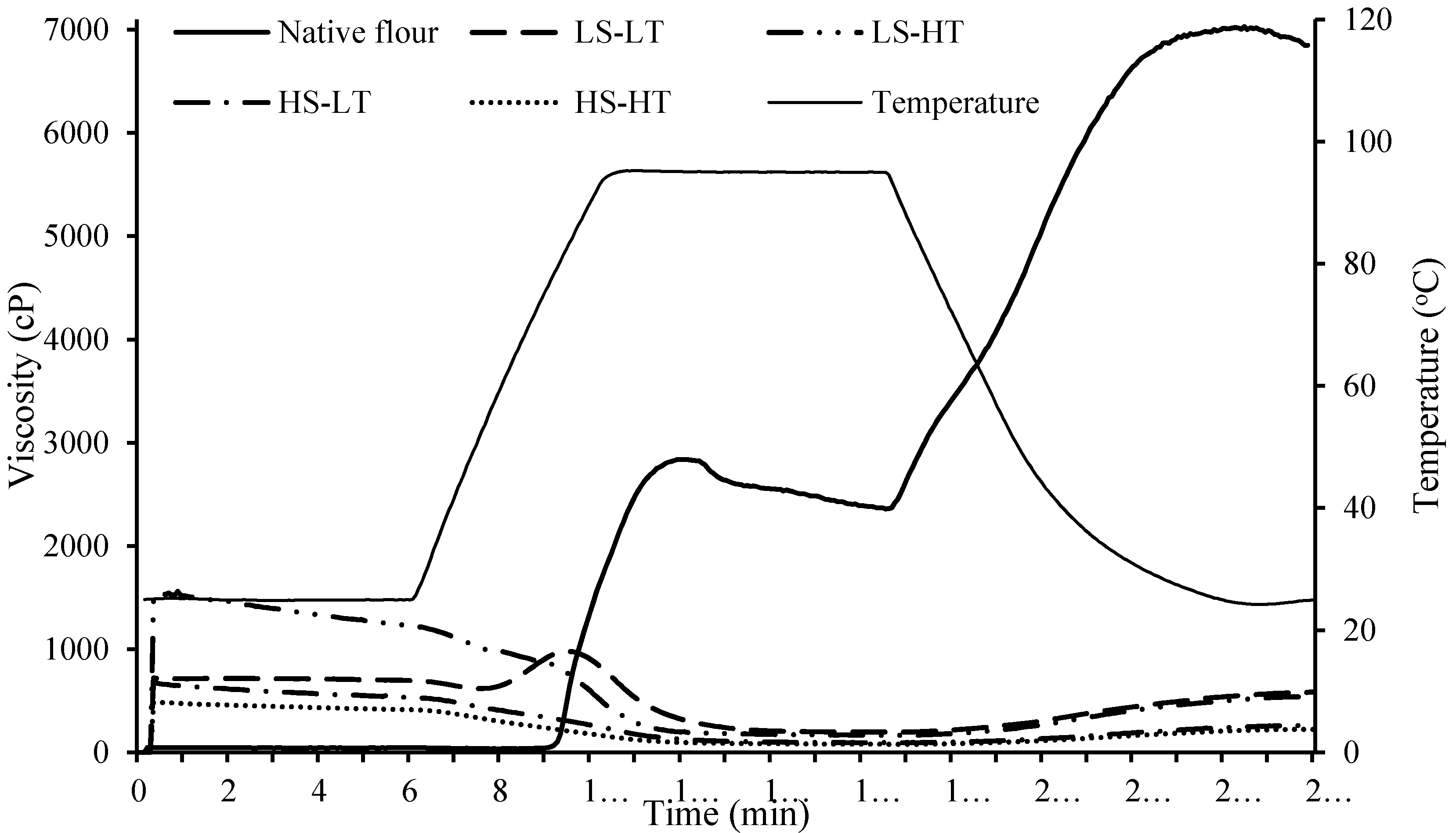 Foods 09 01071 g001 Foods 09 01071 g001