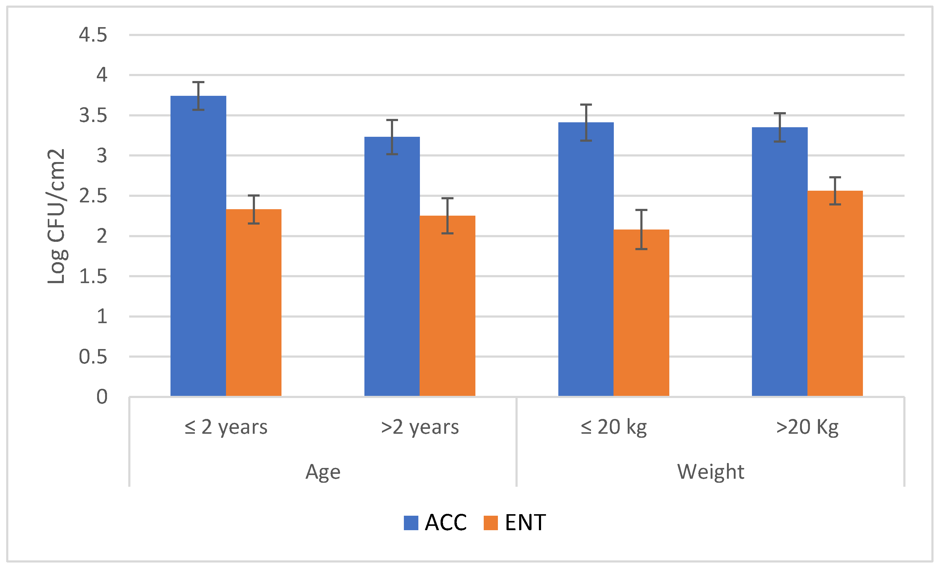 Foods 09 01076 g002 Foods 09 01076 g002
