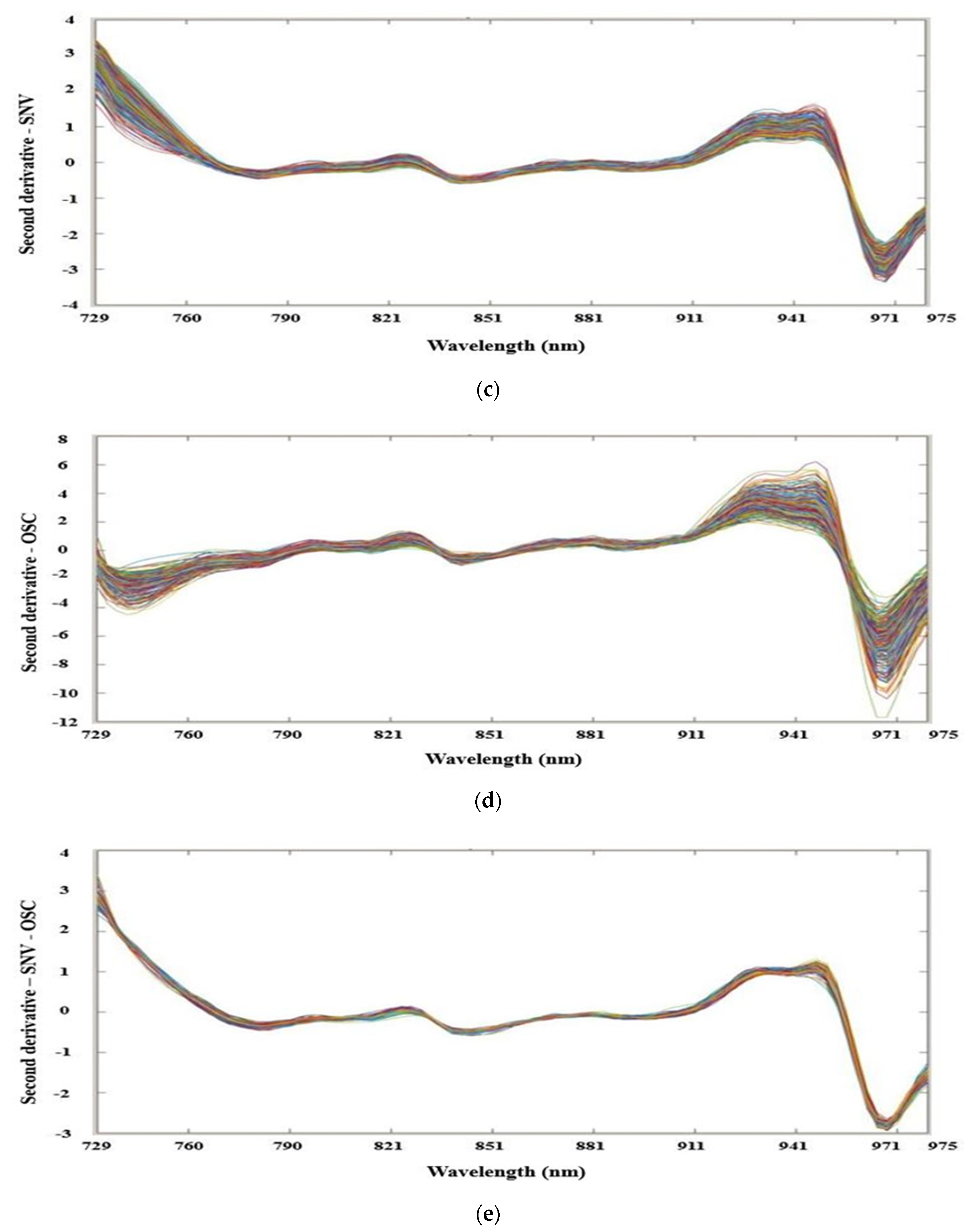 Foods 09 01078 g001b Foods 09 01078 g001b