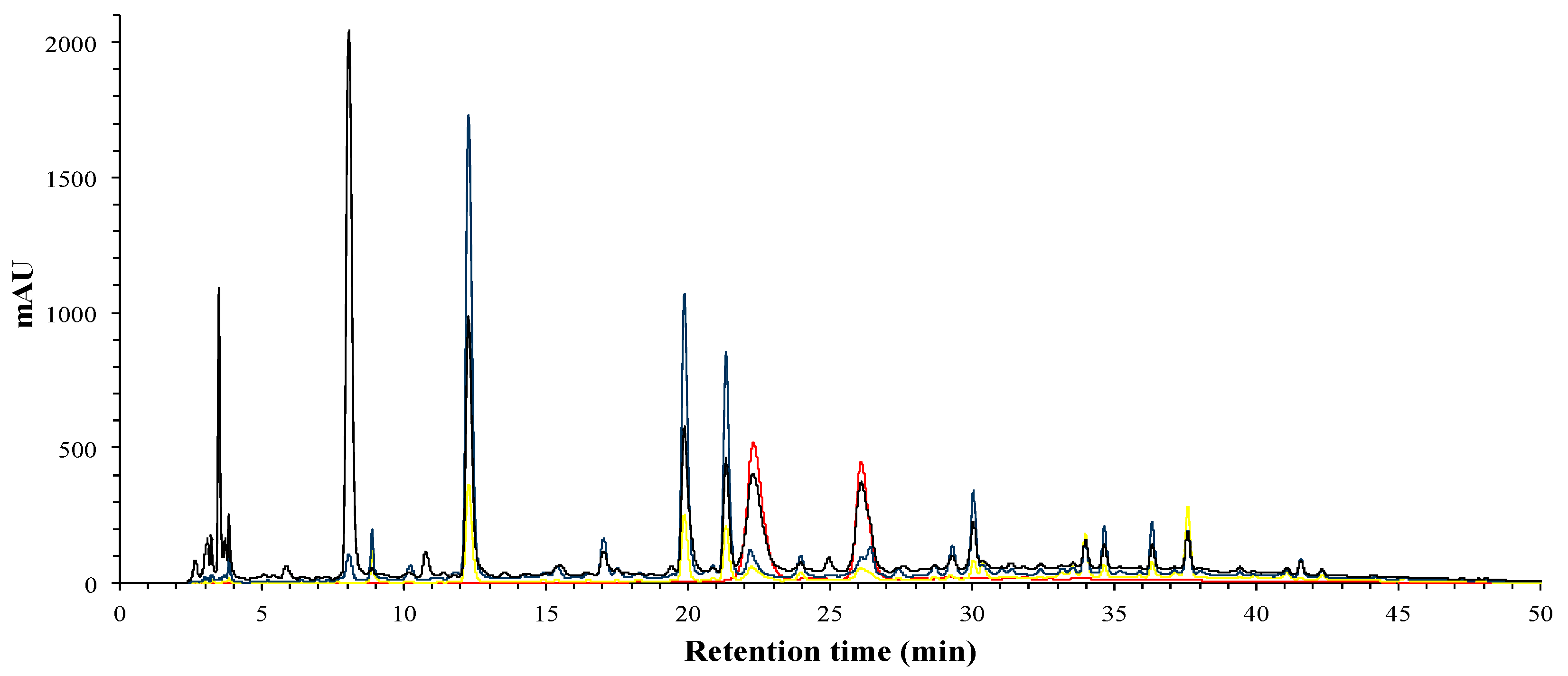 Foods 09 01080 g001 Foods 09 01080 g001