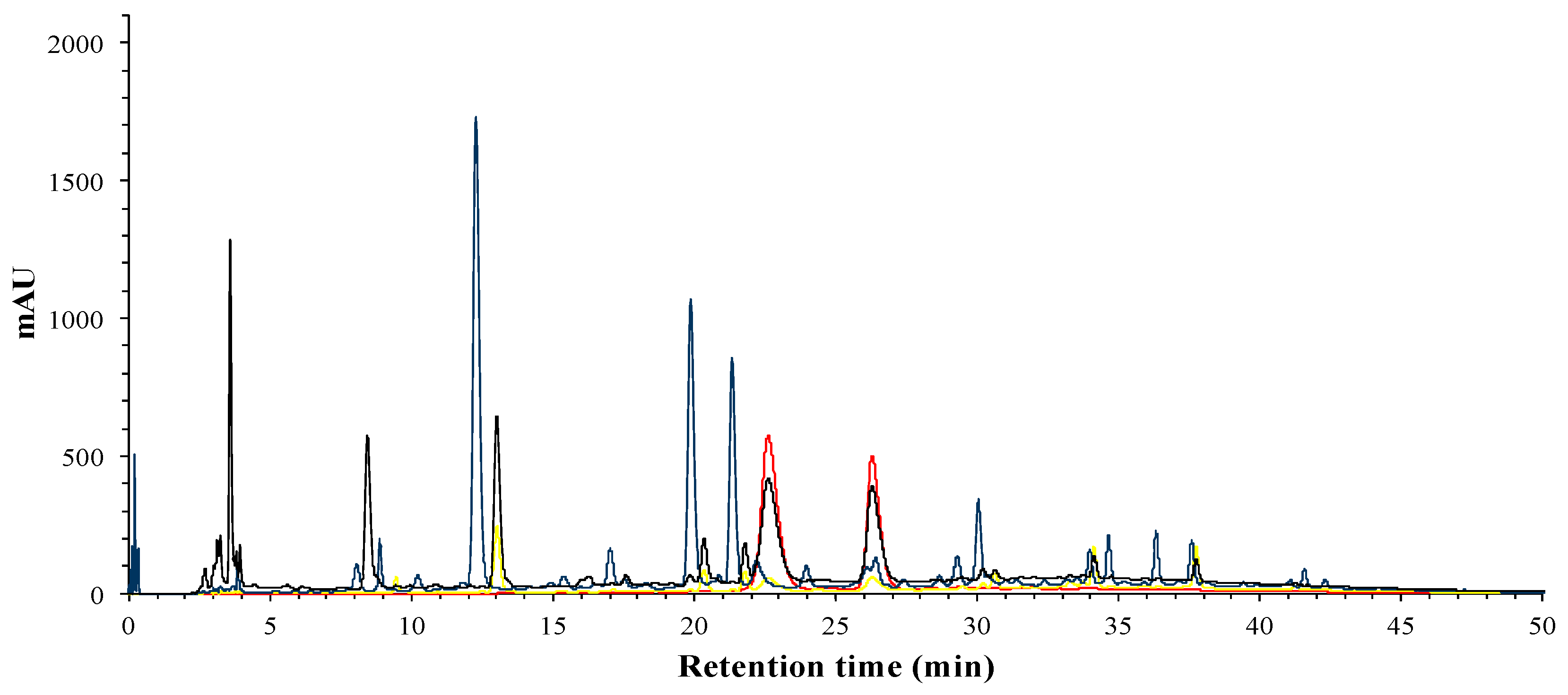 Foods 09 01080 g002 Foods 09 01080 g002