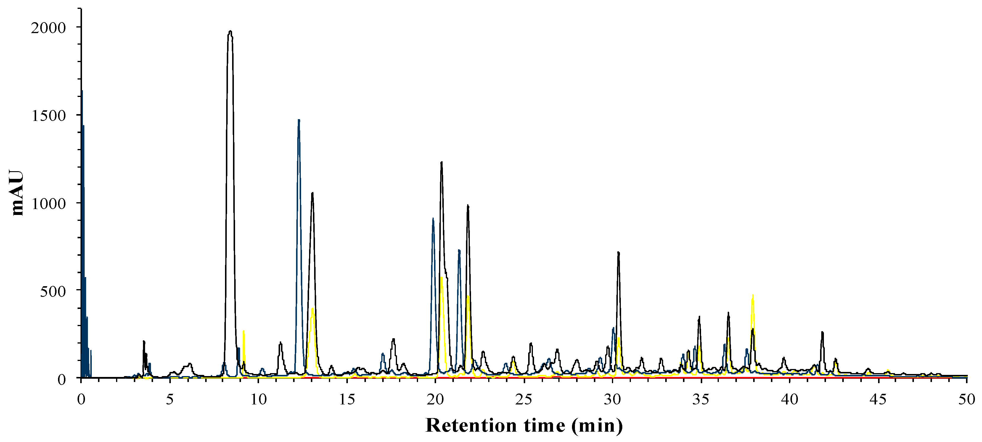 Foods 09 01080 g003 Foods 09 01080 g003