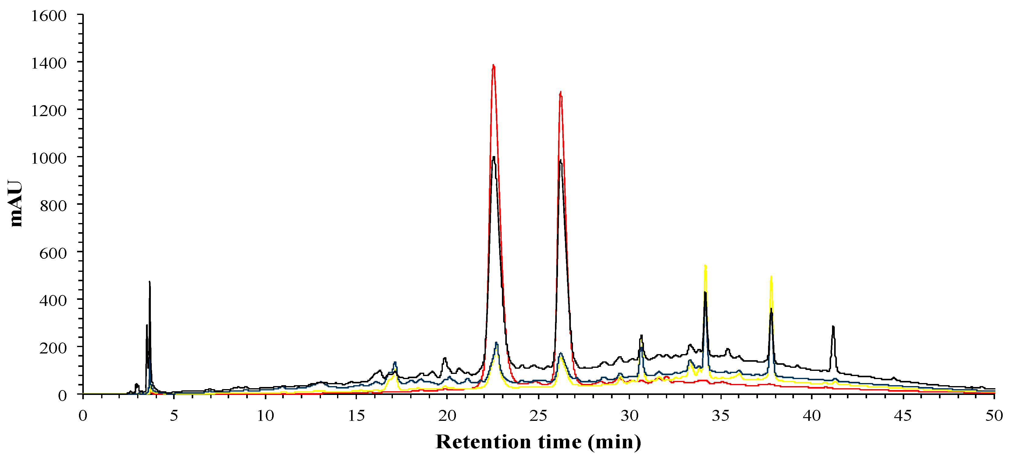 Foods 09 01080 g004 Foods 09 01080 g004