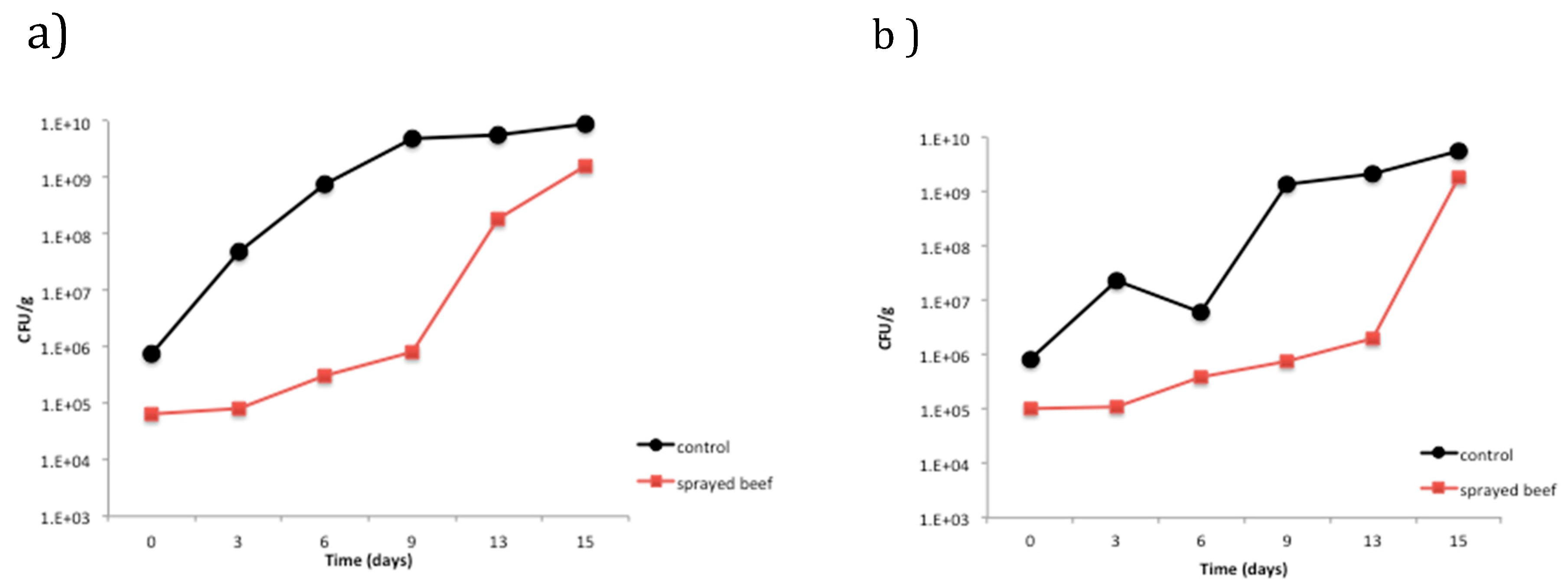 Foods 09 01080 g006 Foods 09 01080 g006