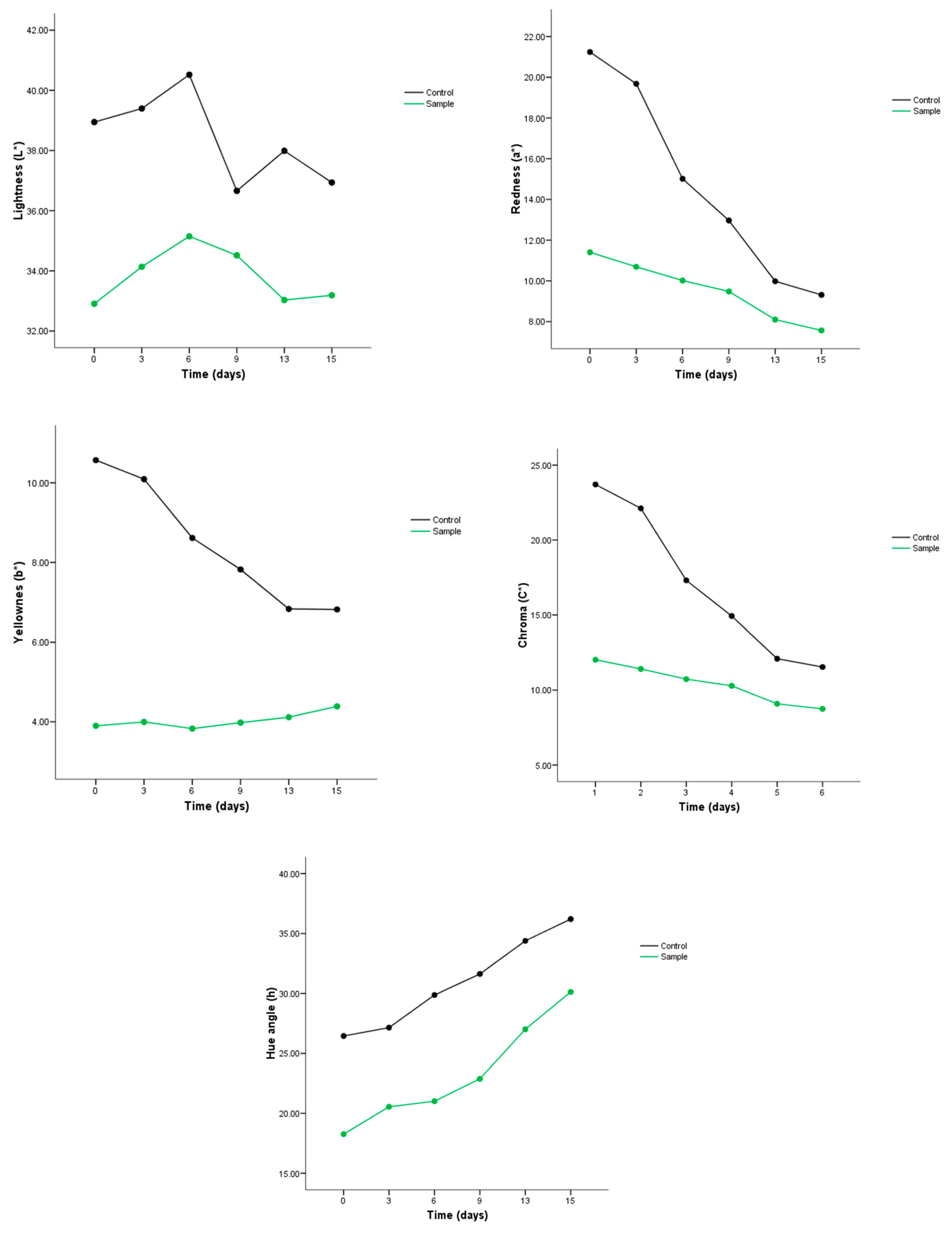Foods 09 01080 g007 Foods 09 01080 g007