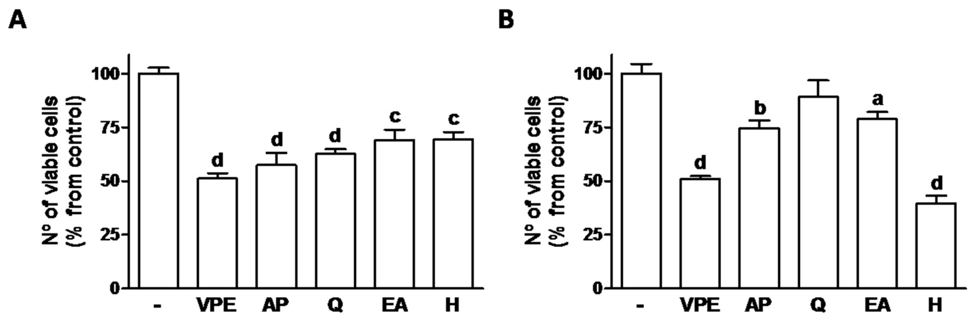 Foods 09 01102 g001 Foods 09 01102 g001