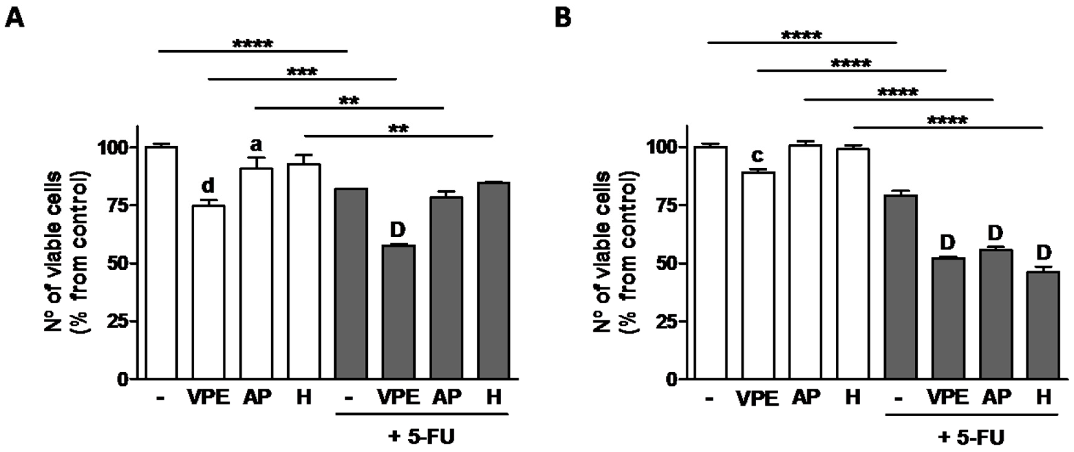 Foods 09 01102 g004 Foods 09 01102 g004