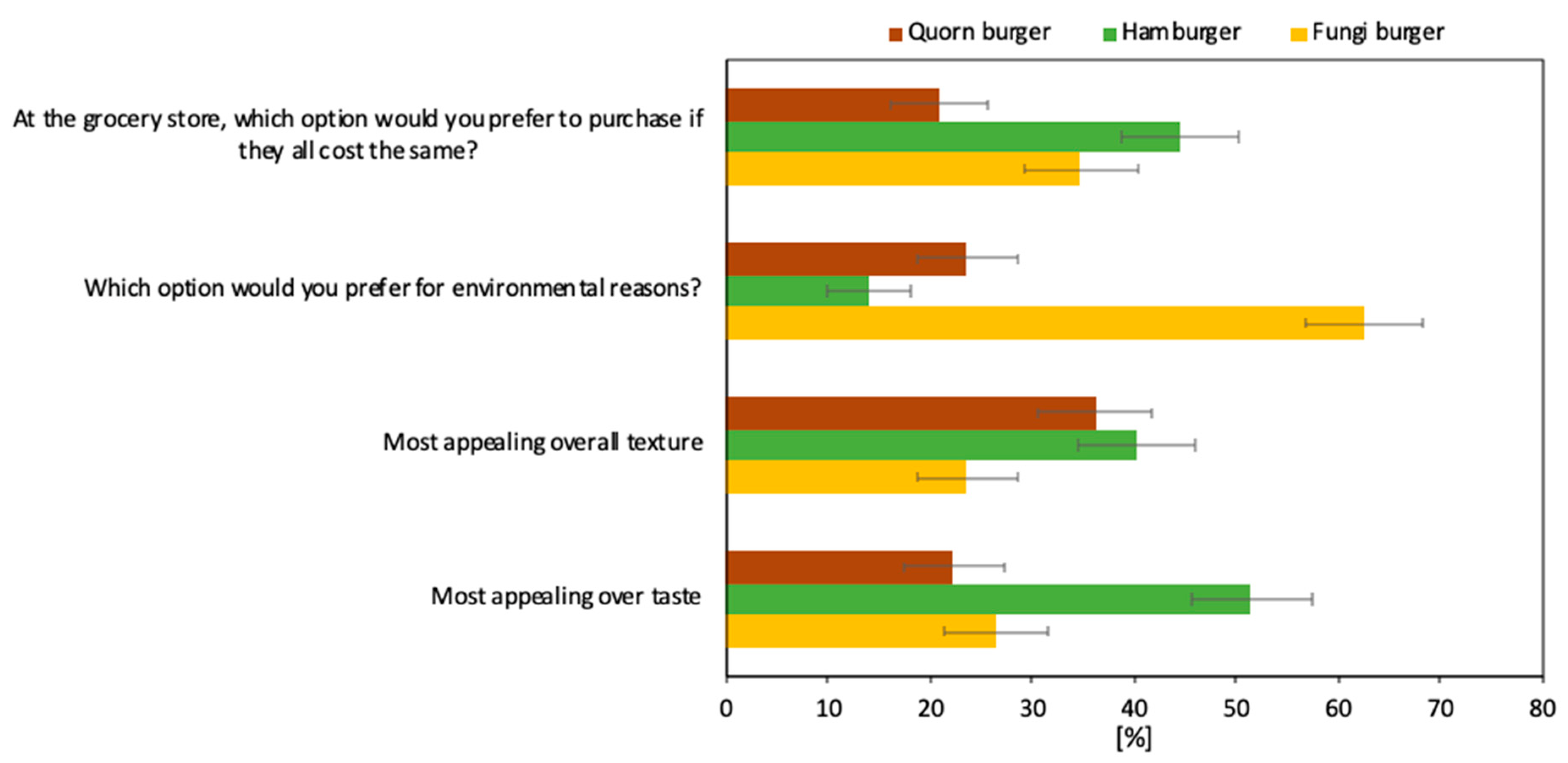Foods 09 01112 g001 Foods 09 01112 g001