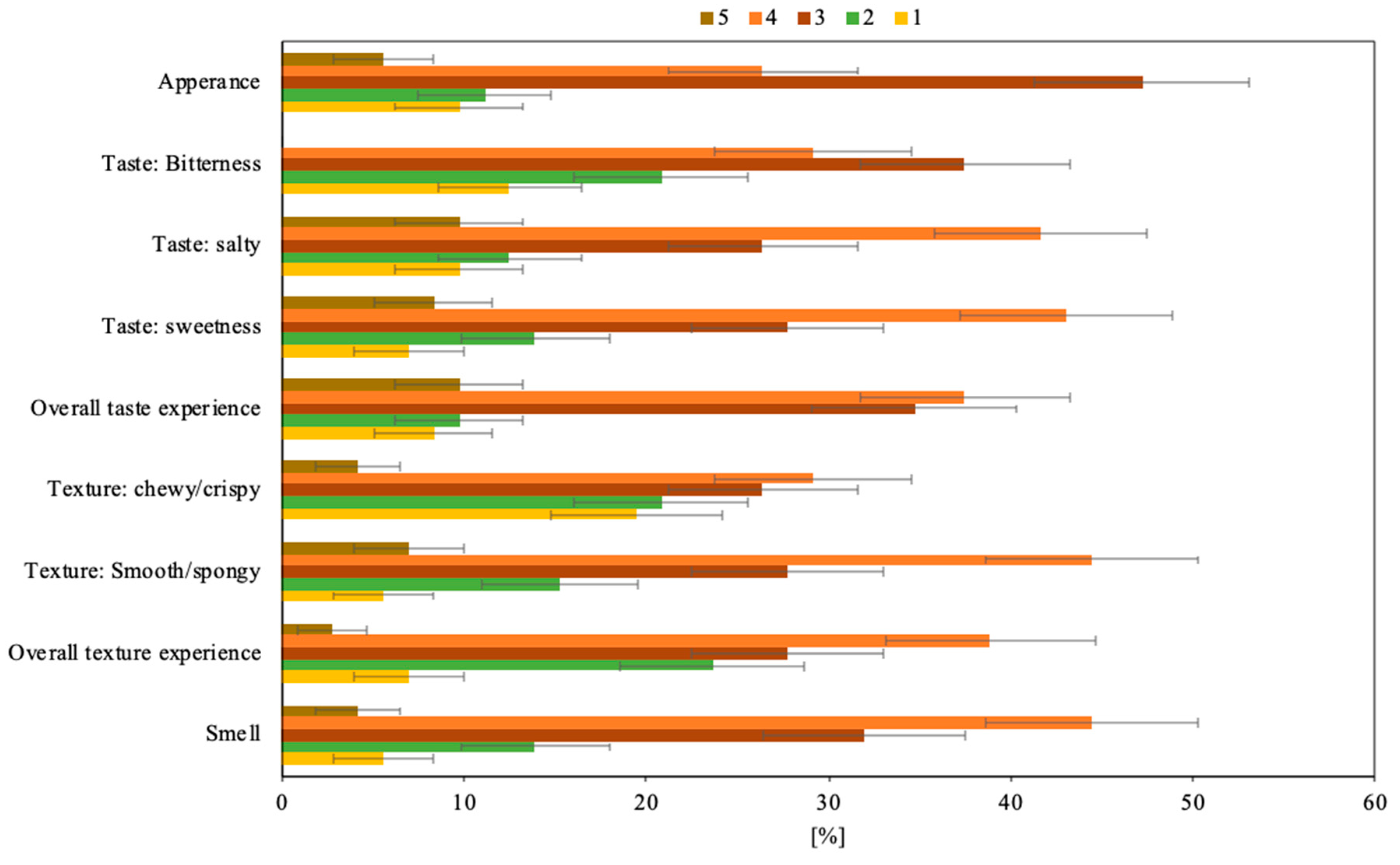 Foods 09 01112 g002 Foods 09 01112 g002