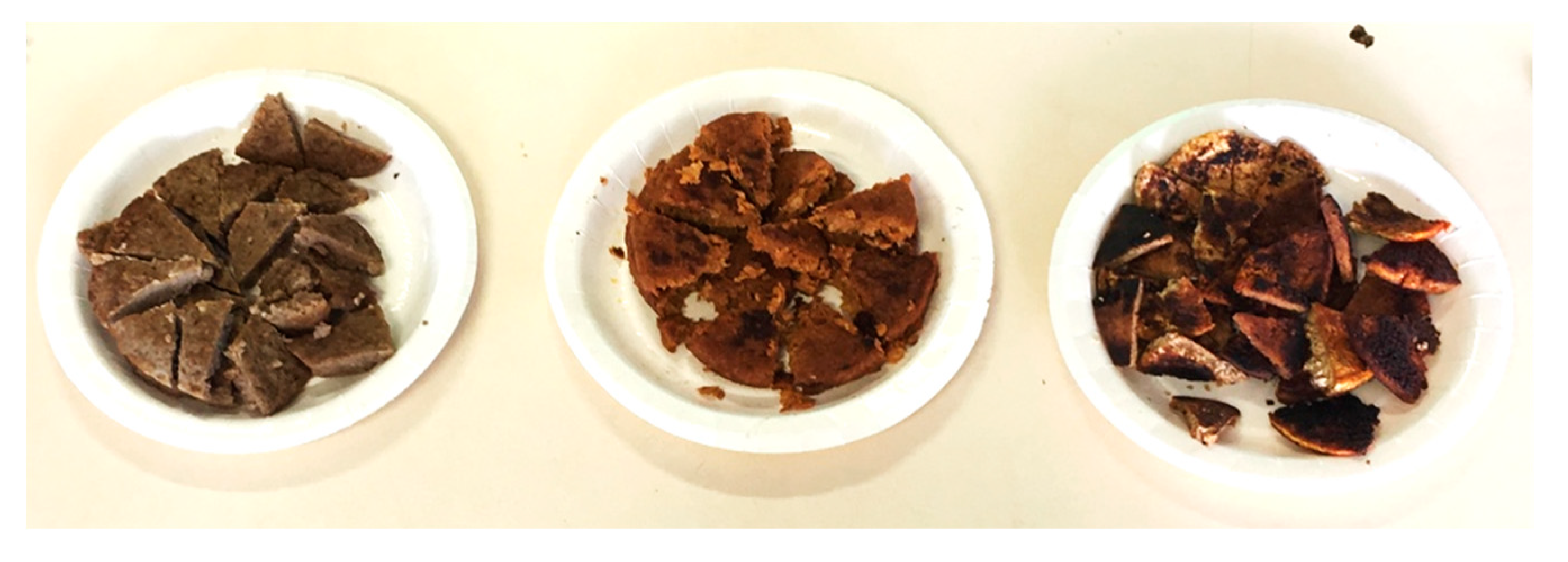 Foods 09 01112 g0a2 Foods 09 01112 g0a2