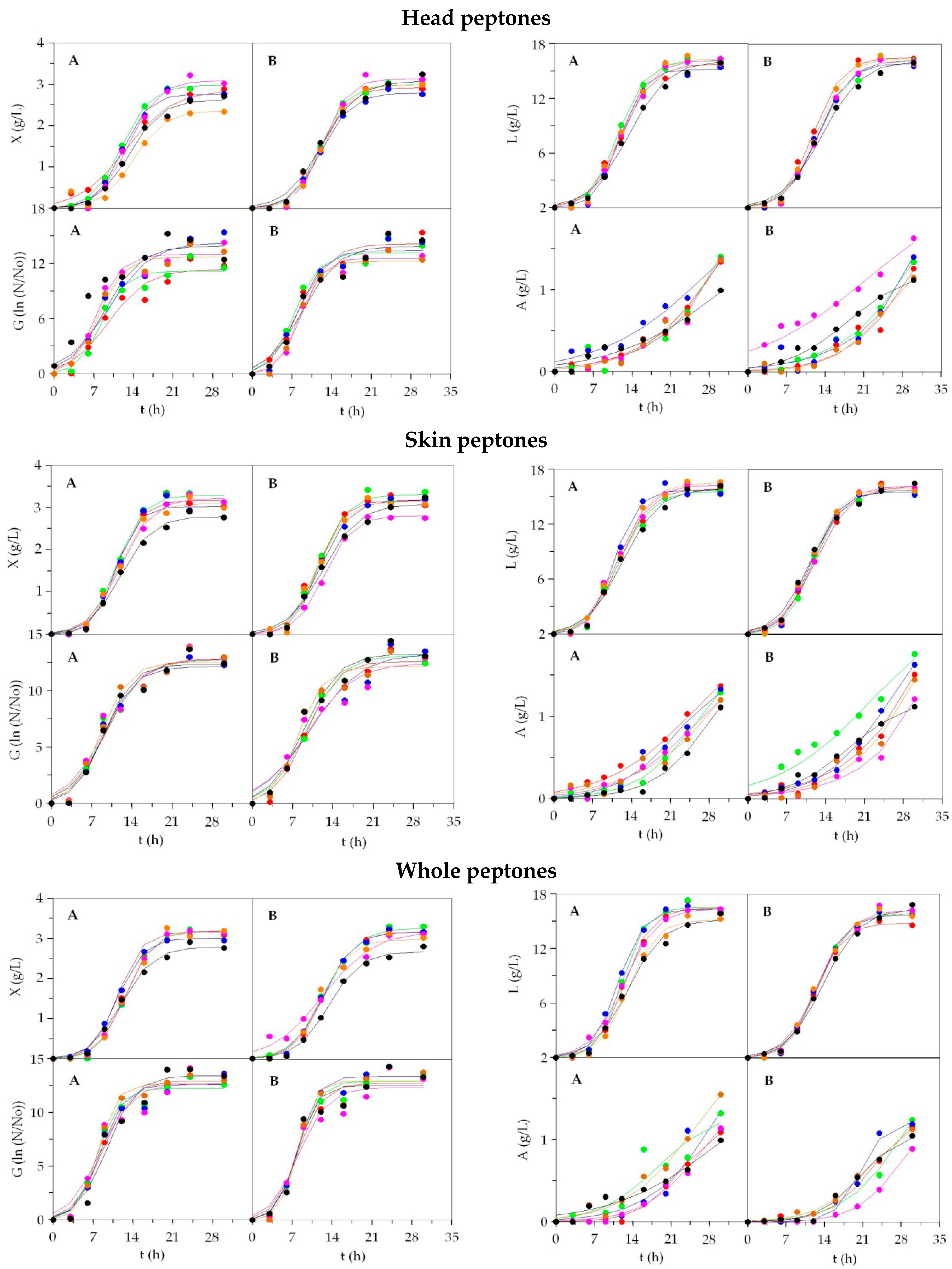 Foods 09 01239 g002 Foods 09 01239 g002
