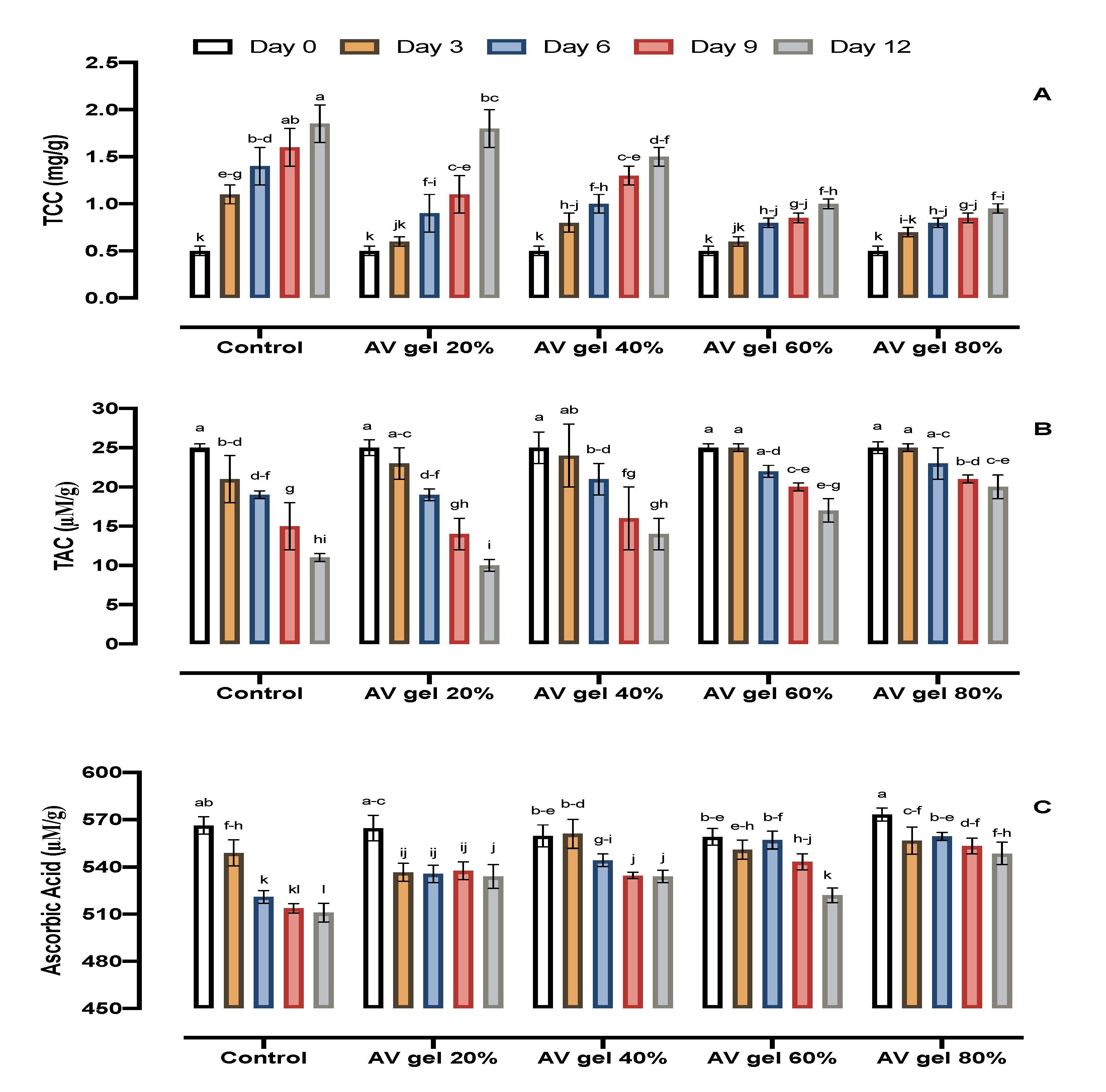 Foods 09 01361 g005 Foods 09 01361 g005