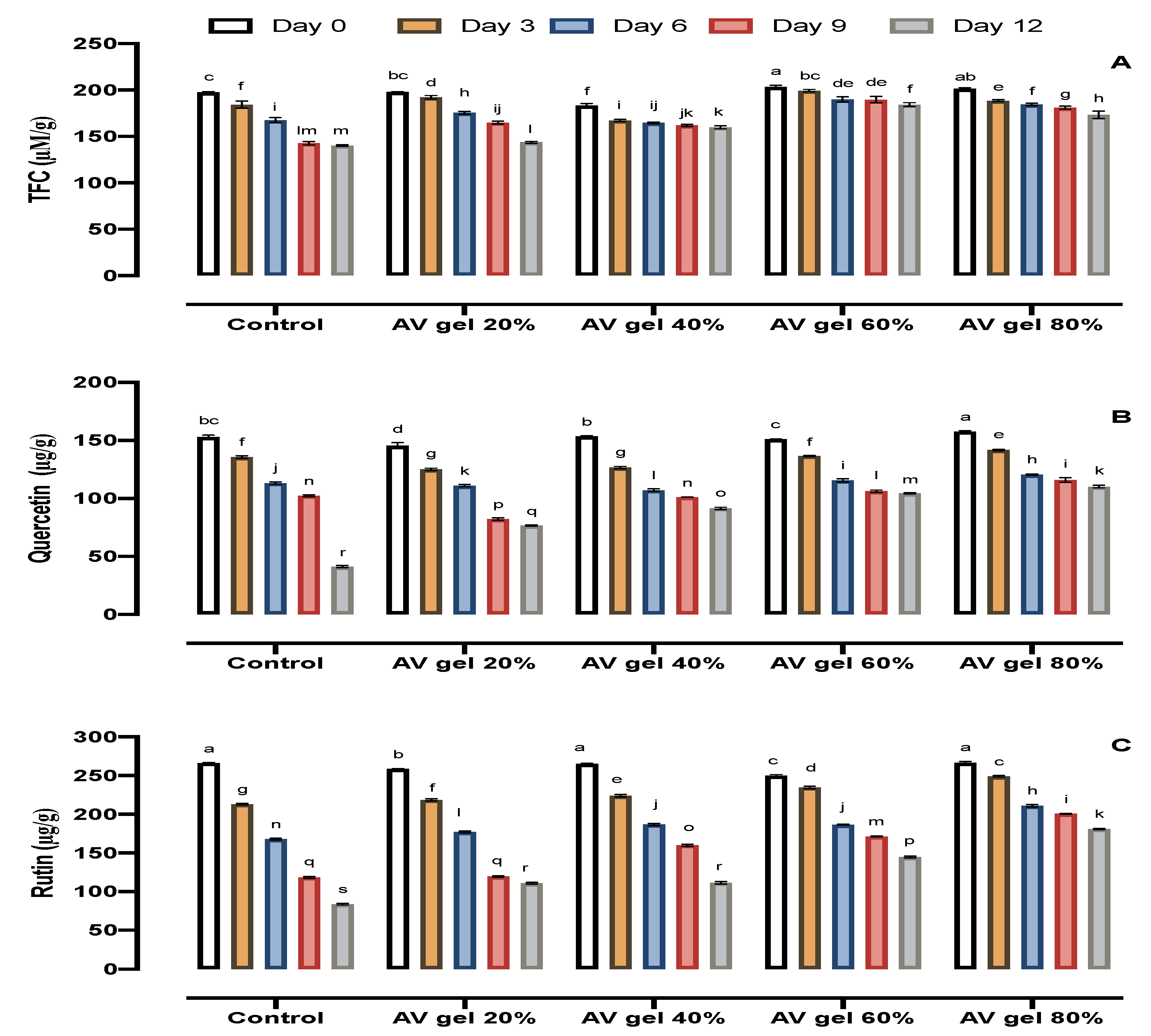 Foods 09 01361 g006 Foods 09 01361 g006
