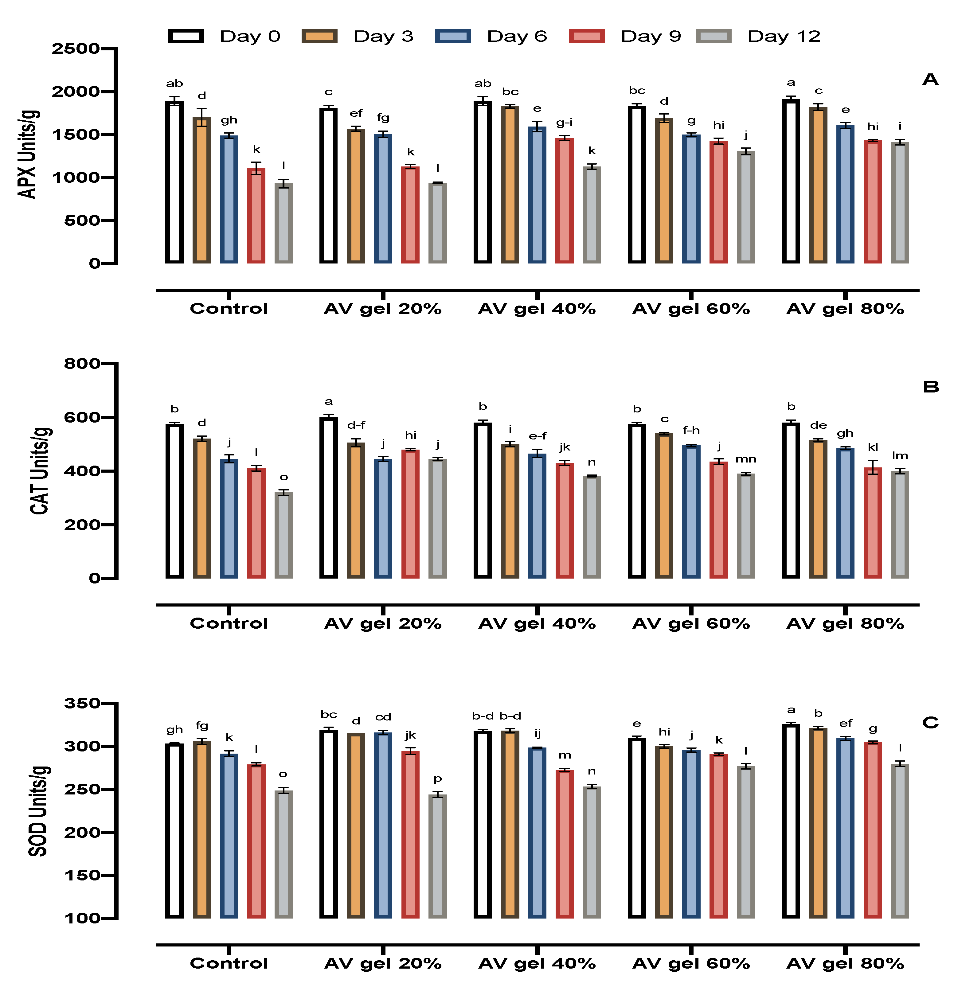 Foods 09 01361 g007 Foods 09 01361 g007