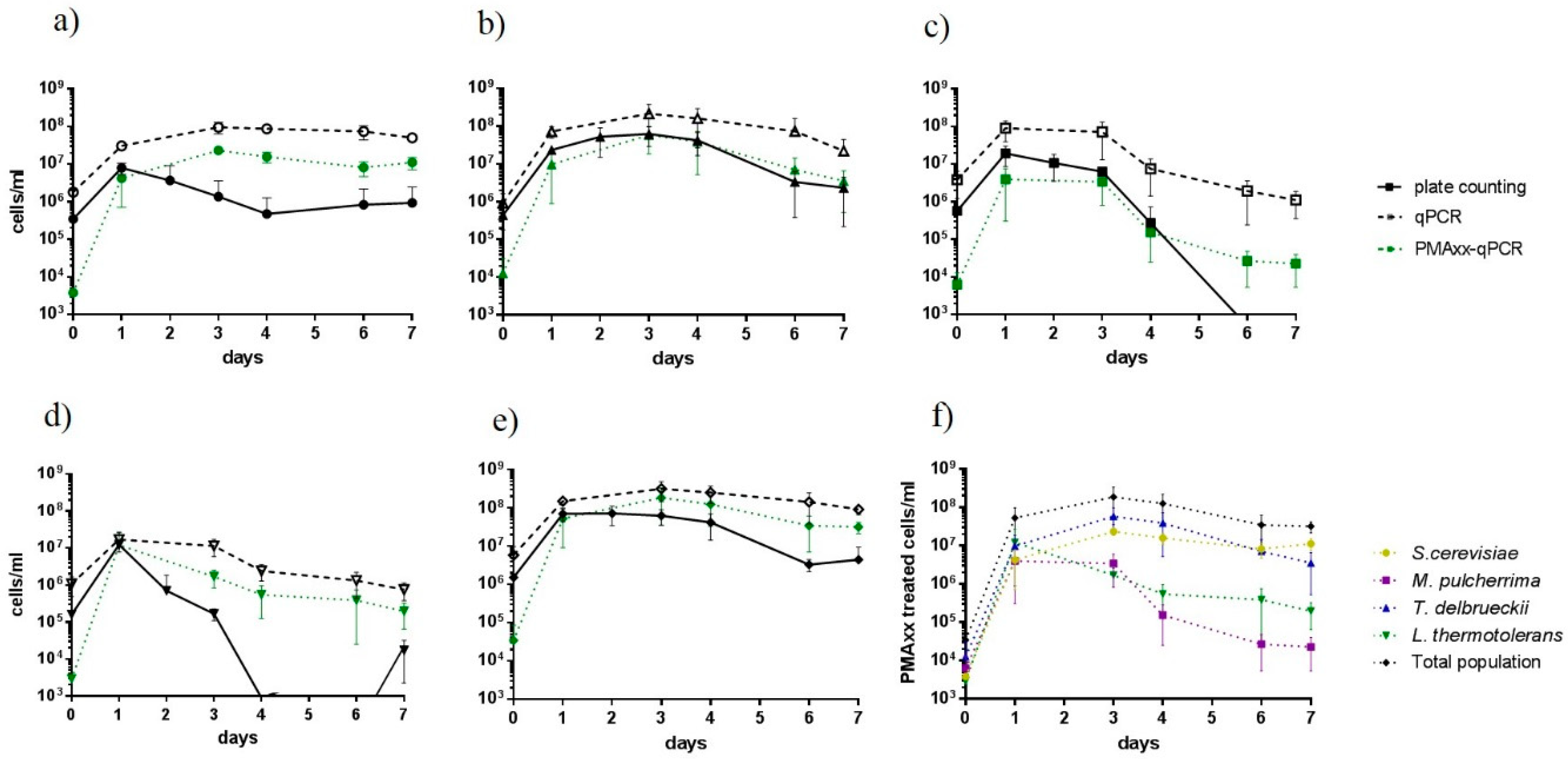 Foods 09 01373 g003 Foods 09 01373 g003