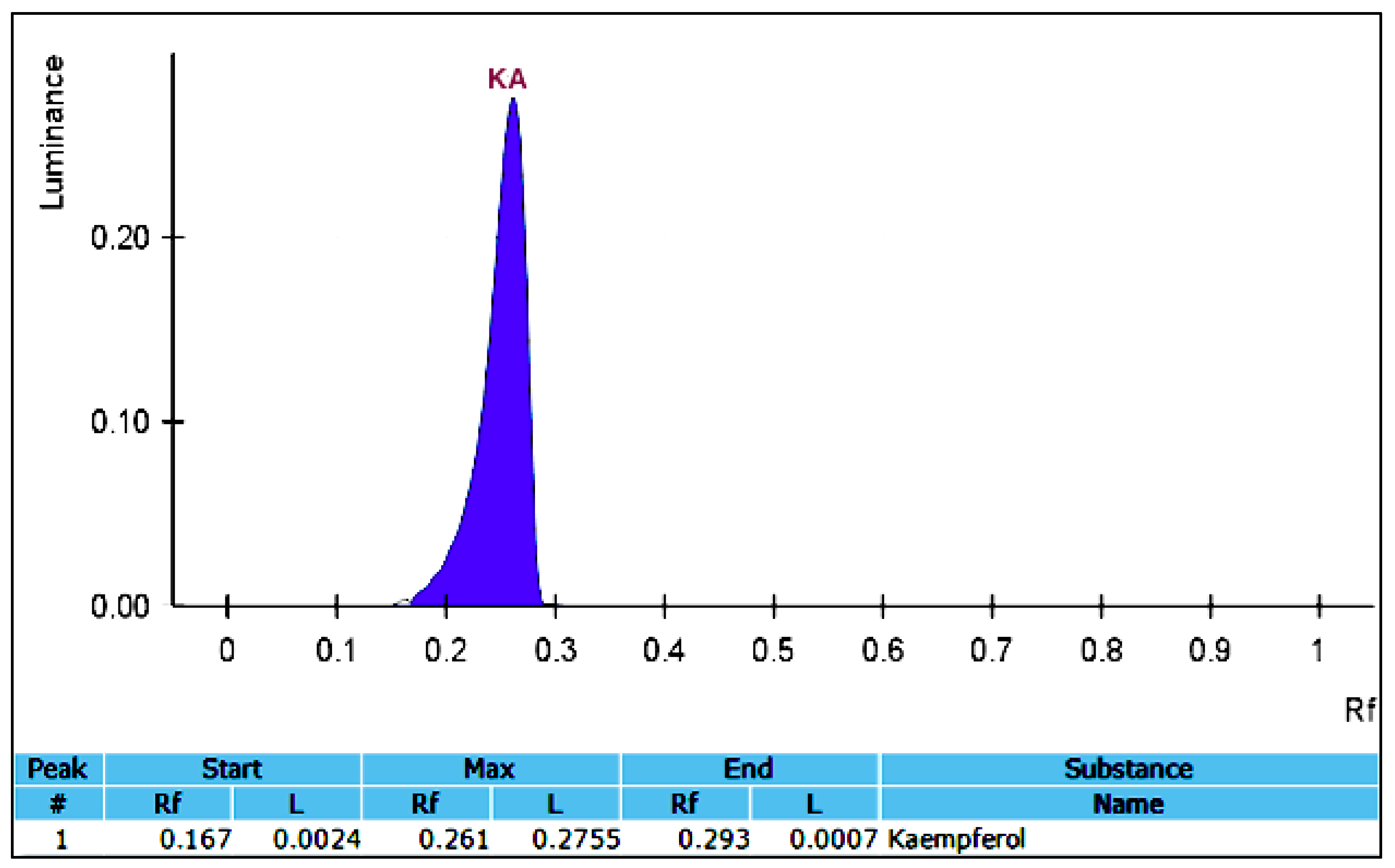 Foods 09 01379 g003 Foods 09 01379 g003