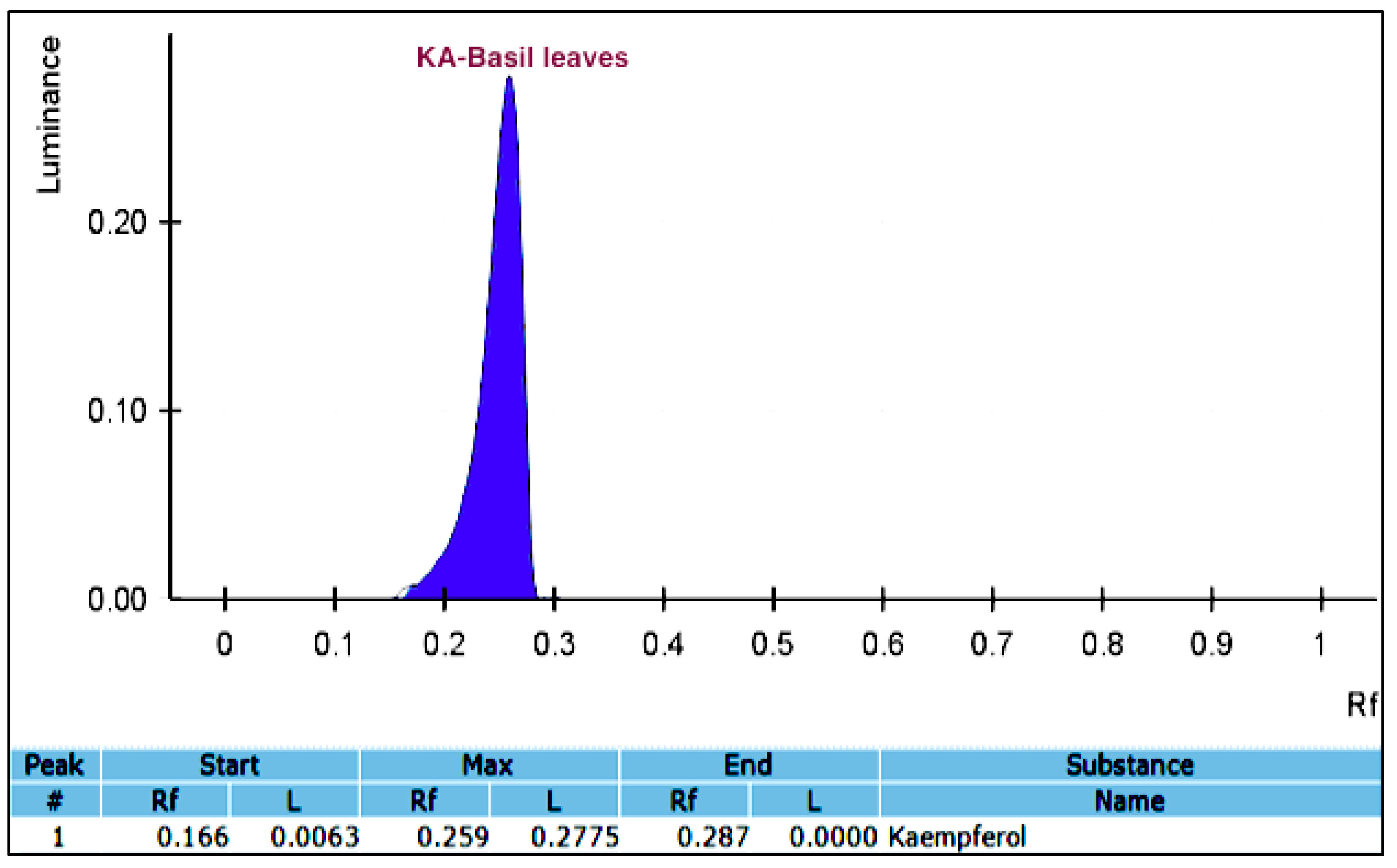 Foods 09 01379 g004 Foods 09 01379 g004
