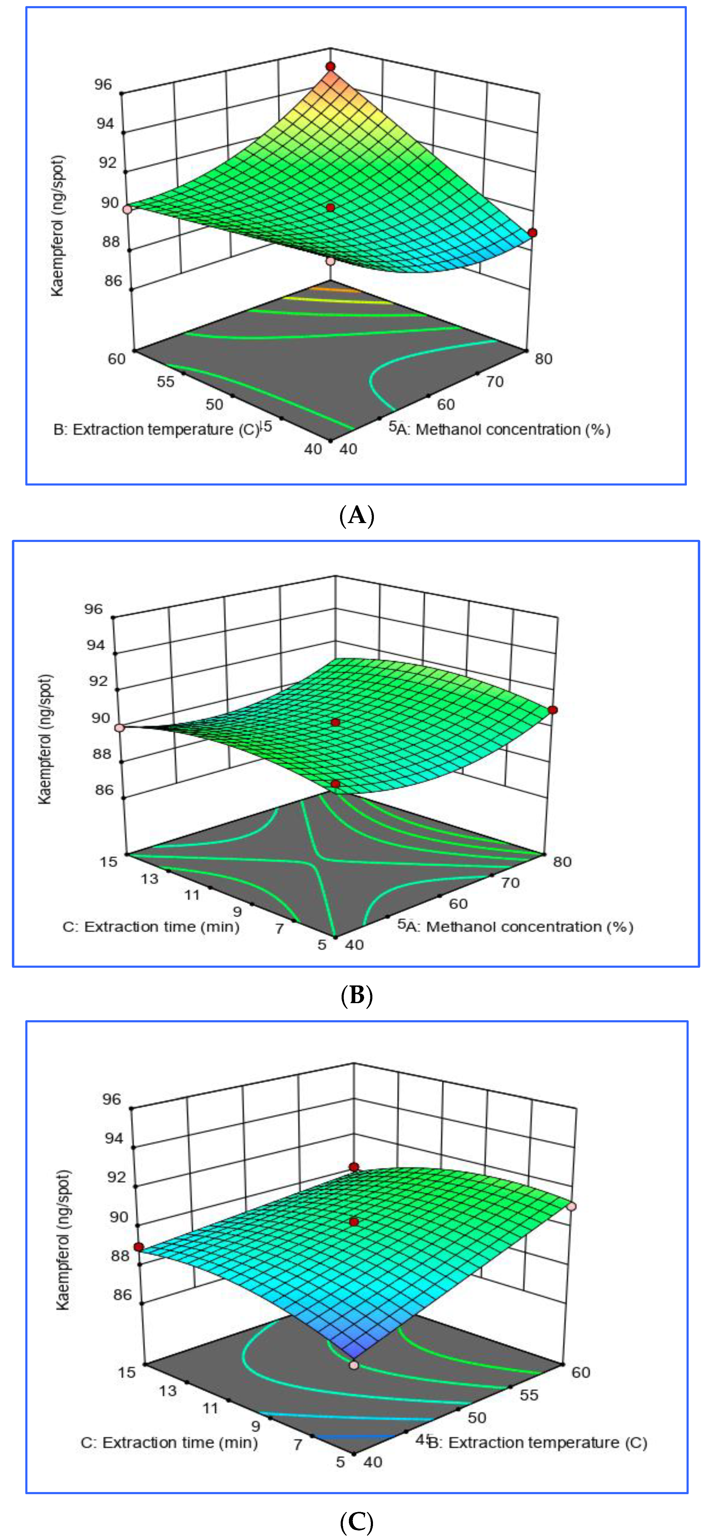 Foods 09 01379 g005 Foods 09 01379 g005
