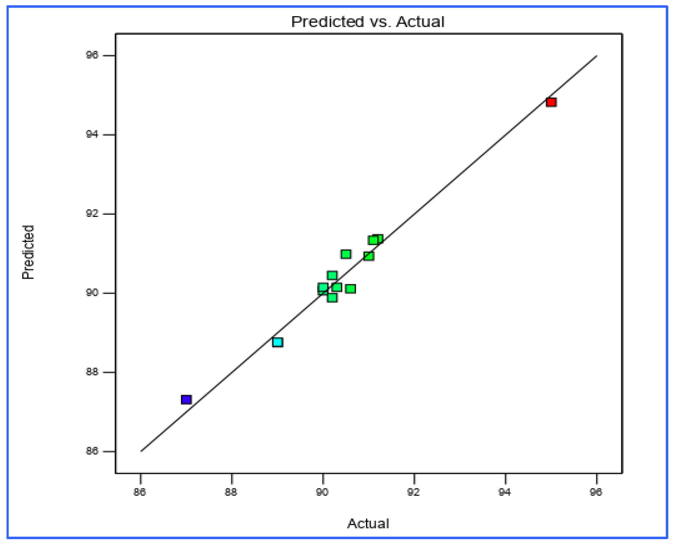 Foods 09 01379 g006 Foods 09 01379 g006