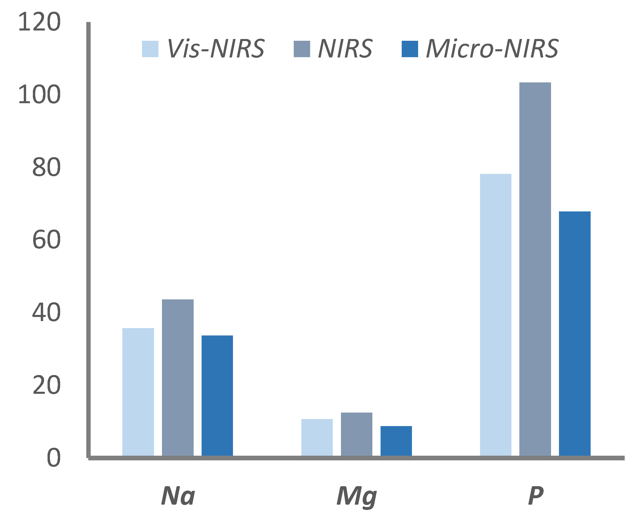 Foods 09 01389 g003 Foods 09 01389 g003